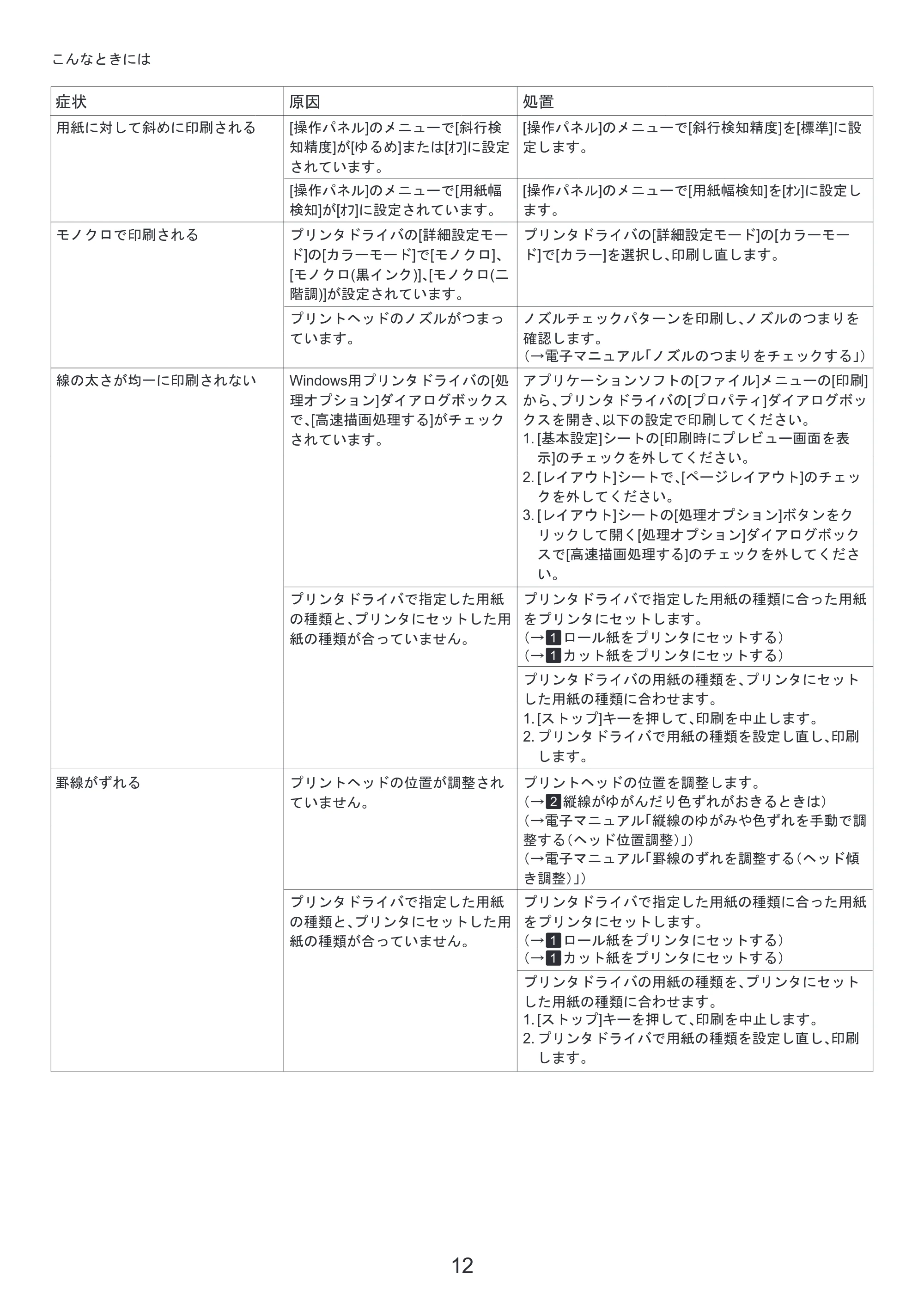 キヤノン iPF650/655/750/755 基本操作ガイド 困ったときには （PDF形式／4.12Mバイト） — ロール紙にロールホルダーをセットする — 原本ページ — 12ページ