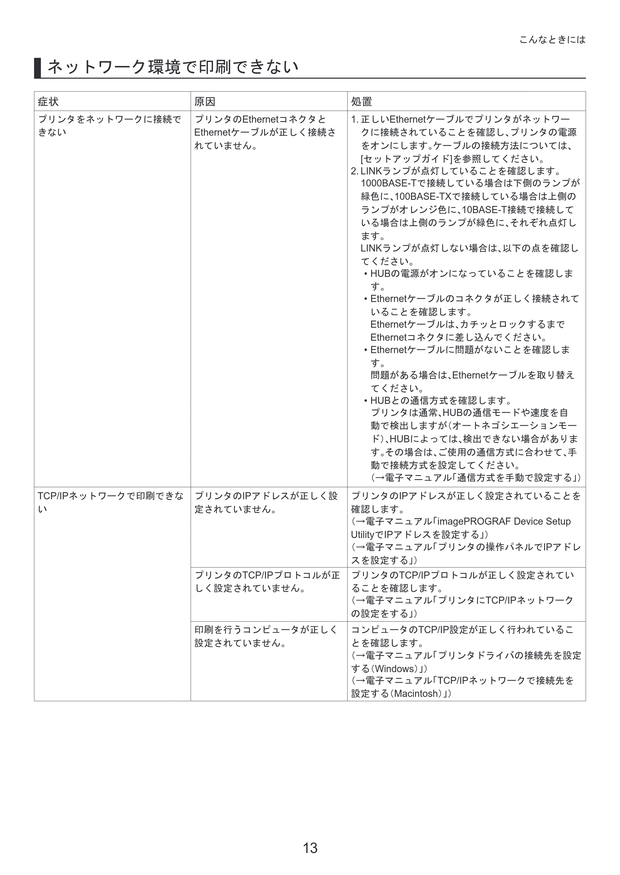 キヤノン iPF650/655/750/755 基本操作ガイド 困ったときには （PDF形式／4.12Mバイト） — プリンタドライバの便利な機能 — 原本ページ — 13ページ