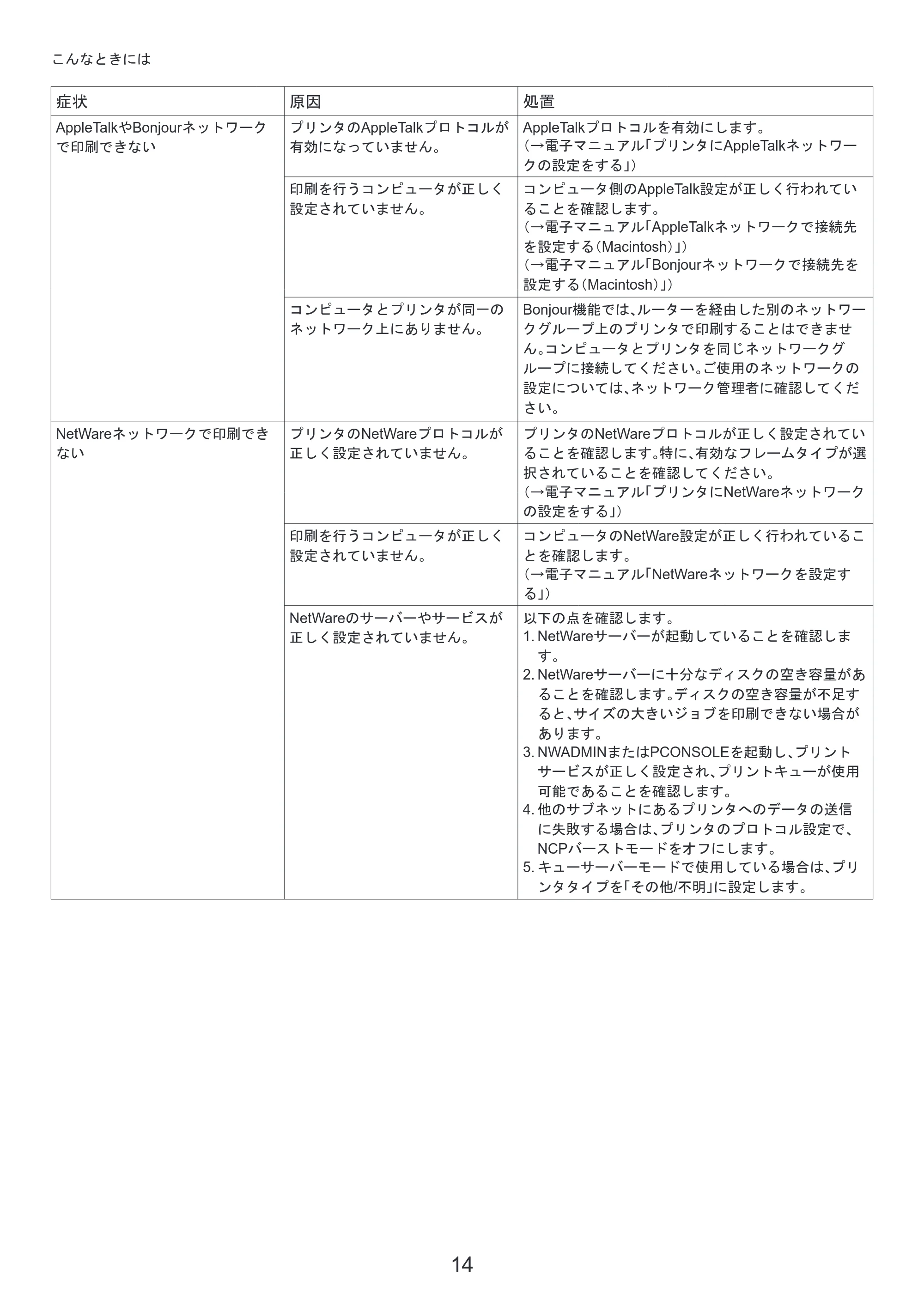 キヤノン iPF650/655/750/755 基本操作ガイド 困ったときには （PDF形式／4.12Mバイト） — ロール紙をプリンタにセットする — 原本ページ — 14ページ