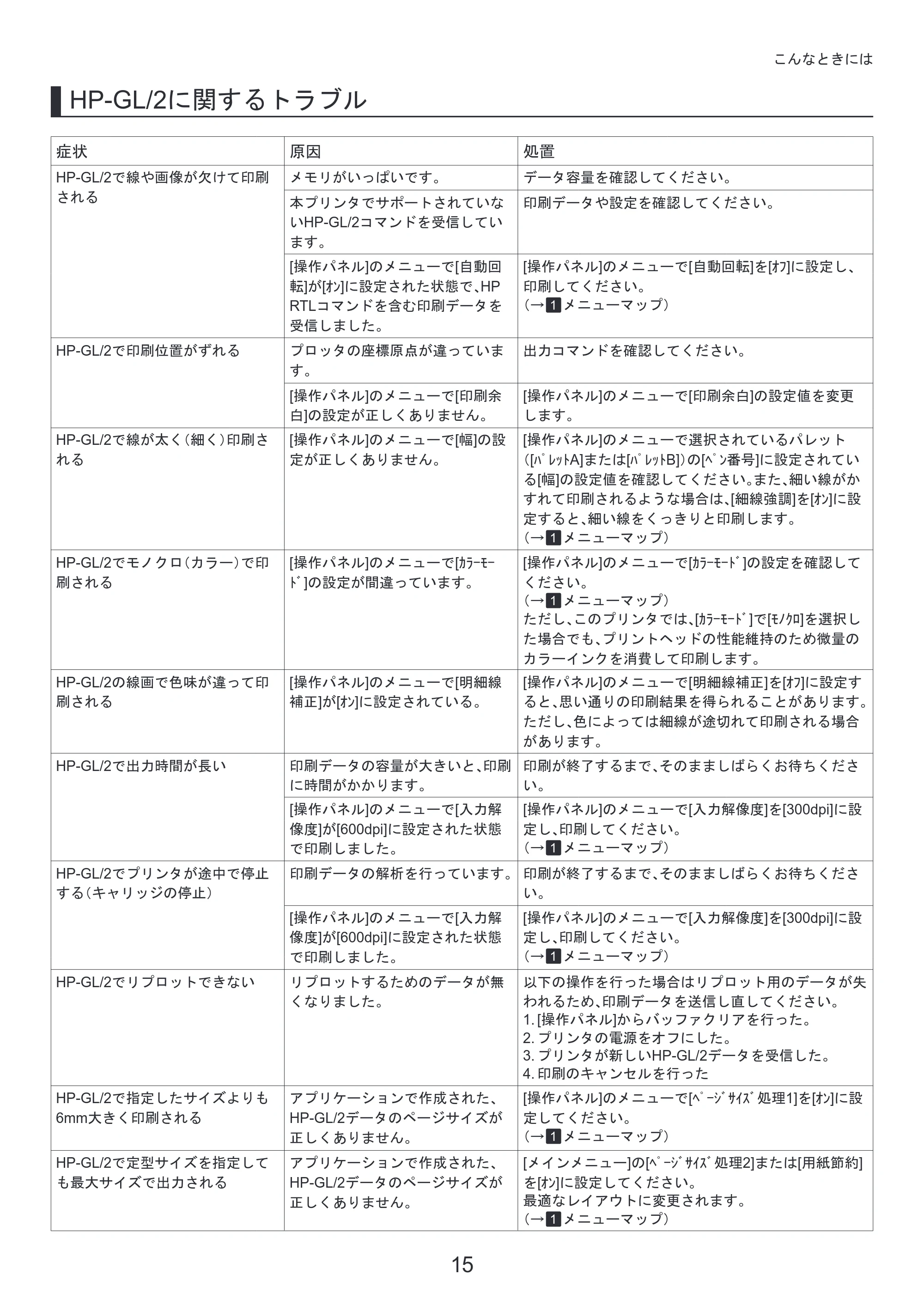キヤノン iPF650/655/750/755 基本操作ガイド 困ったときには （PDF形式／4.12Mバイト） — 原本ページ — 15ページ