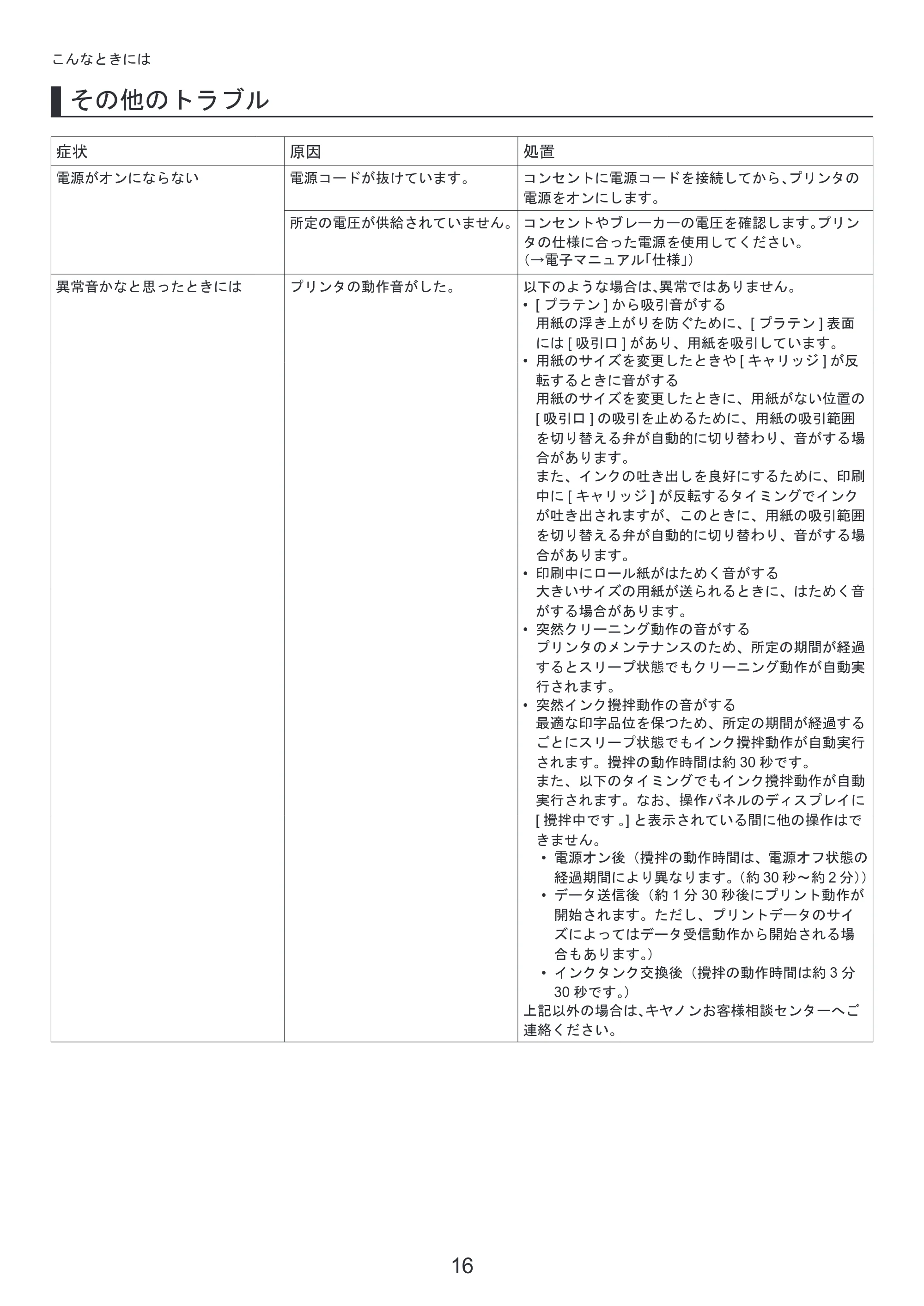 キヤノン iPF650/655/750/755 基本操作ガイド 困ったときには （PDF形式／4.12Mバイト） — ロール紙をプリンタから取り外す — 原本ページ — 16ページ