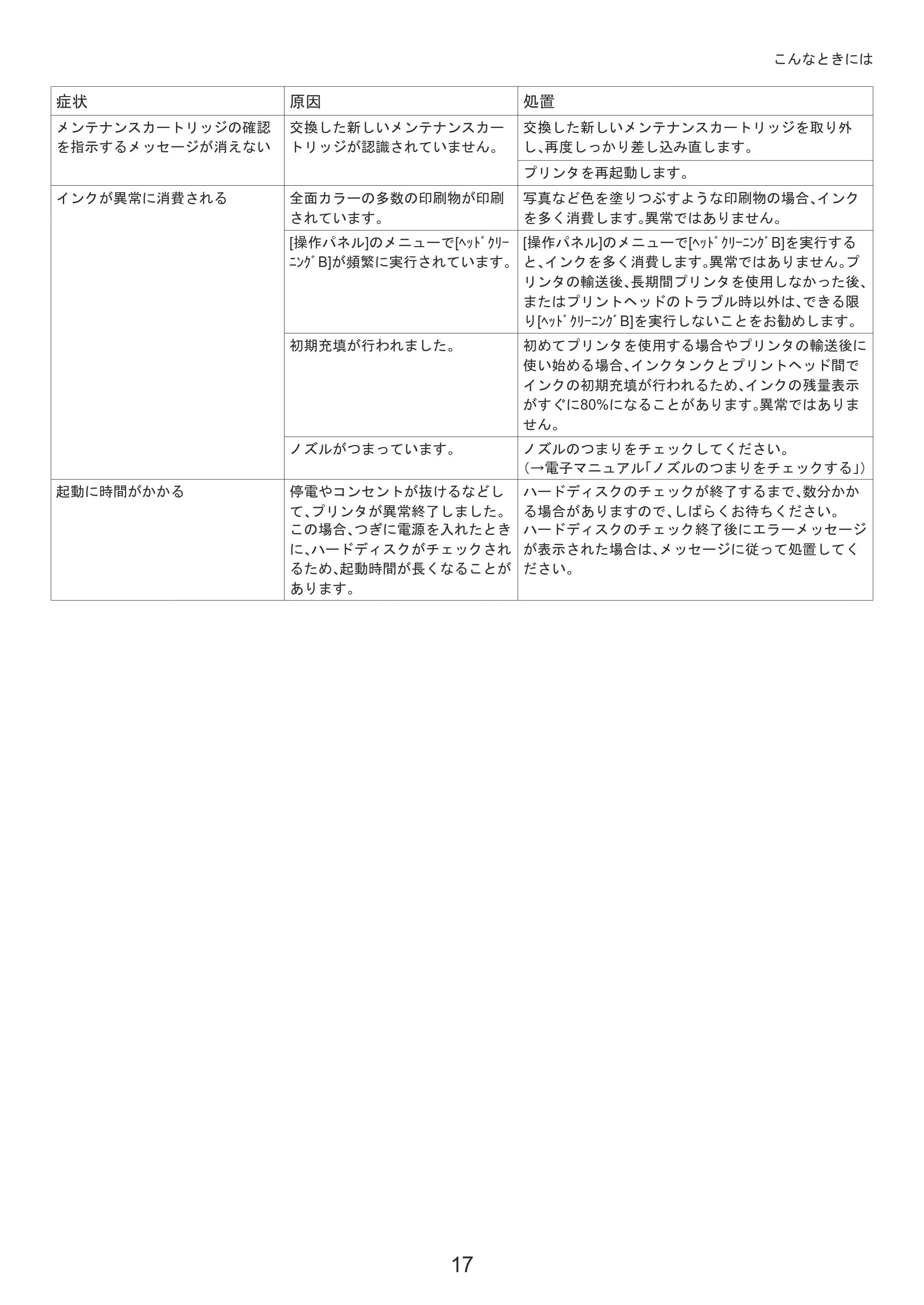 キヤノン iPF650/655/750/755 基本操作ガイド 困ったときには （PDF形式／4.12Mバイト） — 原本ページ — 17ページ