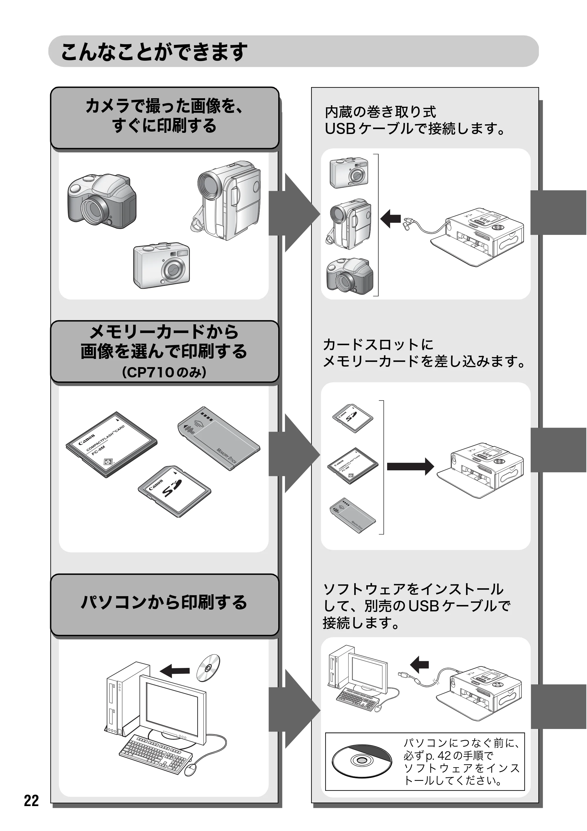 キヤノン SELPHY CP710/CP510 ユーザーガイド （PDF形式／3.84Mバイト） — 印刷の流れと参照するガイド — 原本ページ — 24ページ