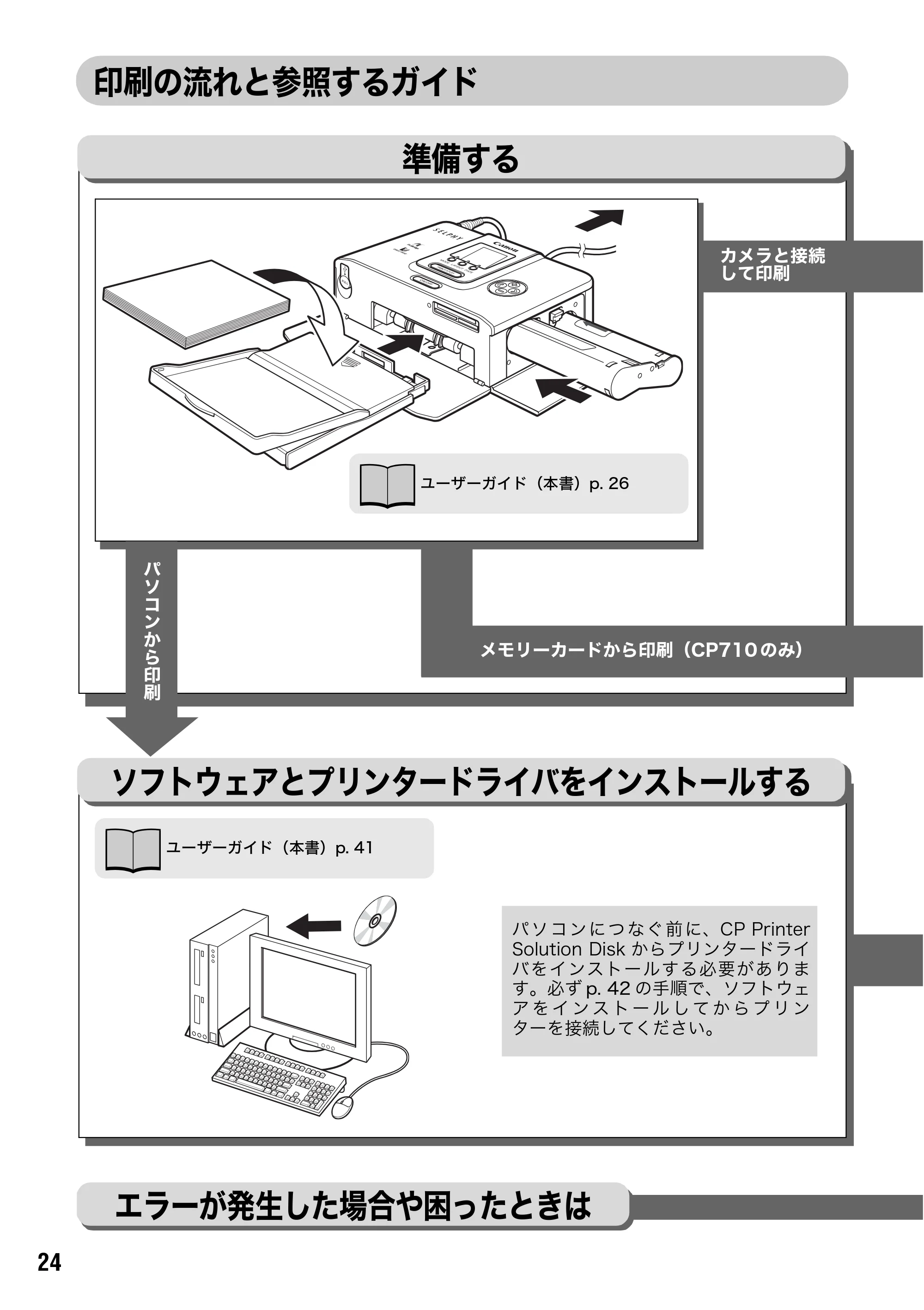 キヤノン SELPHY CP710/CP510 ユーザーガイド （PDF形式／3.84Mバイト） — 準備しよう — 原本ページ — 26ページ