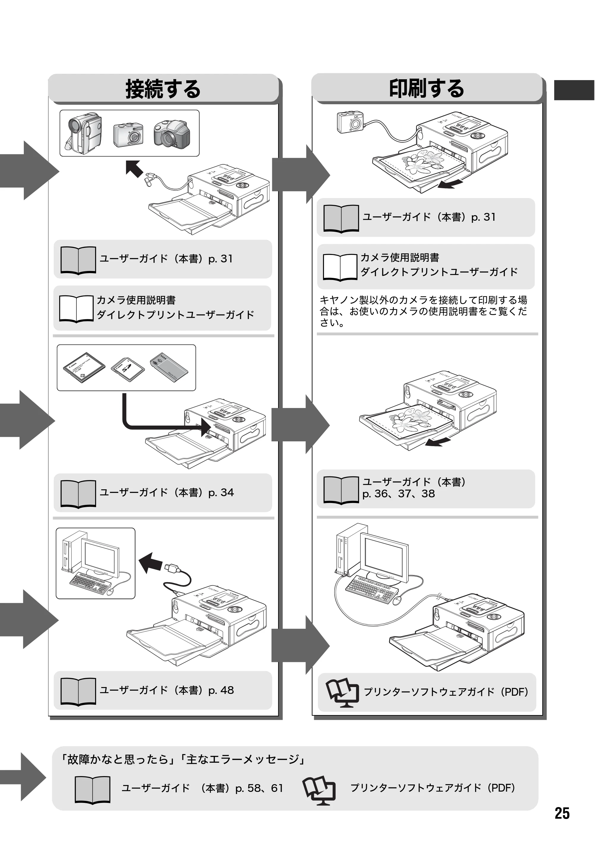 キヤノン SELPHY CP710/CP510 ユーザーガイド （PDF形式／3.84Mバイト） — インクカセットを取り付ける — 原本ページ — 27ページ