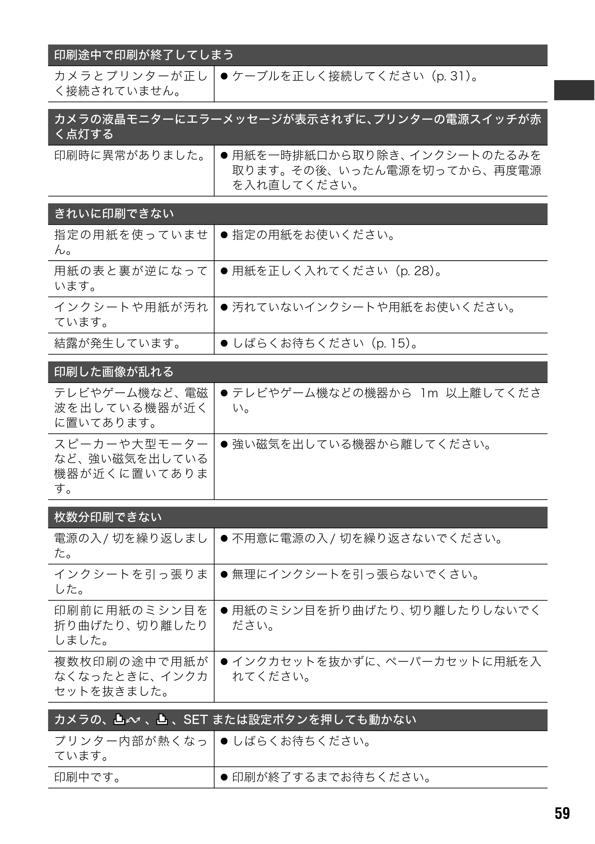 キヤノン SELPHY CP710/CP510 ユーザーガイド （PDF形式／3.84Mバイト） — 主なエラーメッセージ — 原本ページ — 61ページ