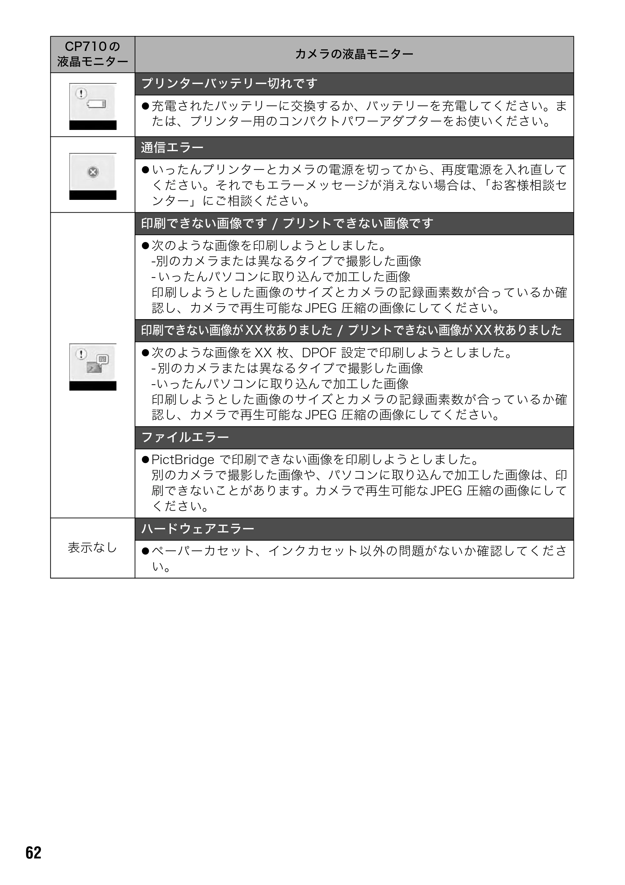 キヤノン SELPHY CP710/CP510 ユーザーガイド （PDF形式／3.84Mバイト） — 主な仕様 — 原本ページ — 64ページ