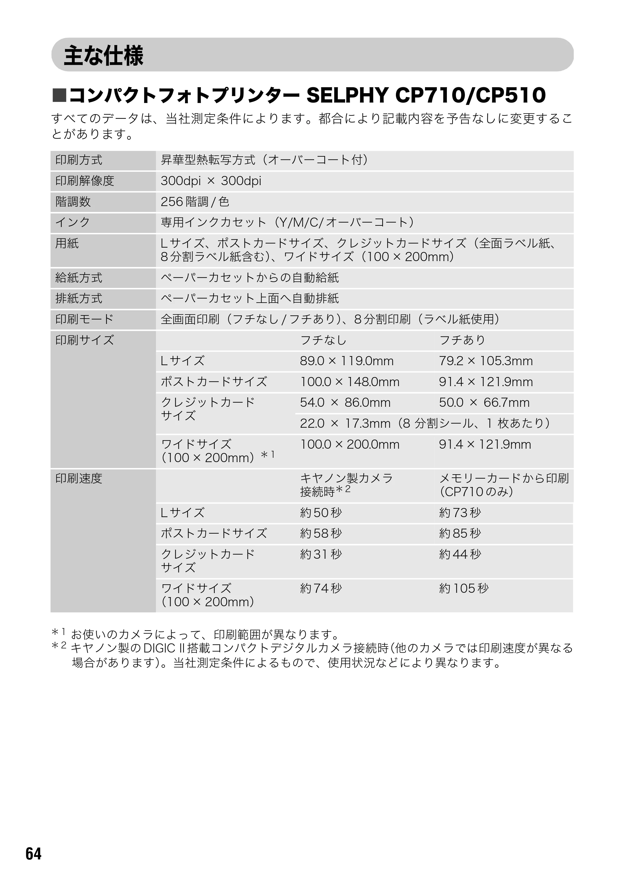 キヤノン SELPHY CP710/CP510 ユーザーガイド （PDF形式／3.84Mバイト） — キヤノン製以外のカメラで印刷する — 原本ページ — 66ページ