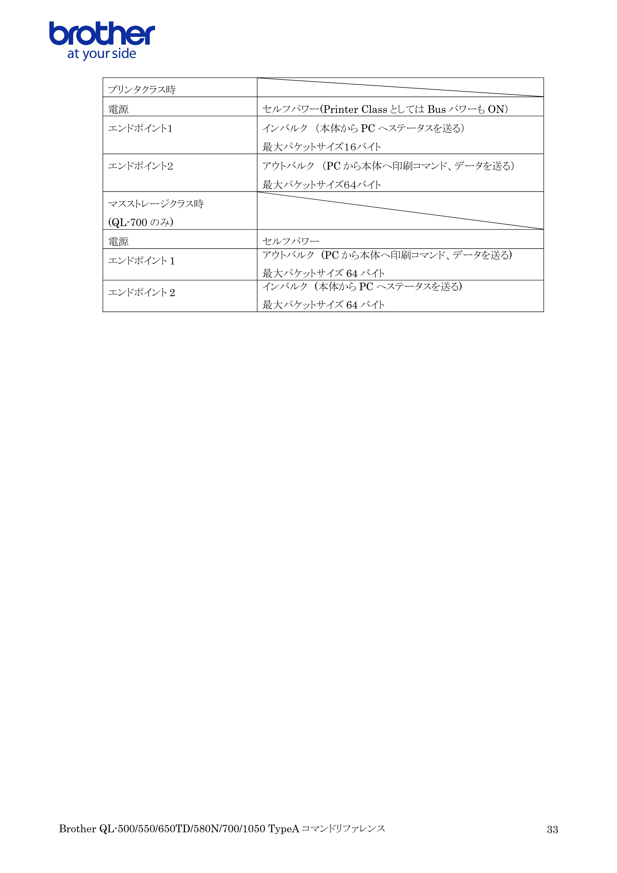 ブラザー QL-700 コマンドリファレンス — 原本ページ — 35ページ
