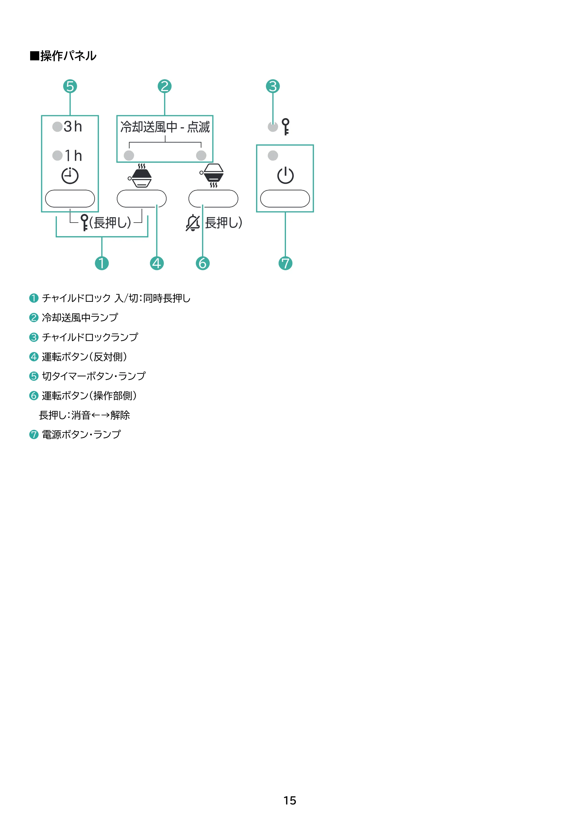 アイリスオーヤマ KCH-MN121 取扱説明書 — 原本ページ — 15ページ