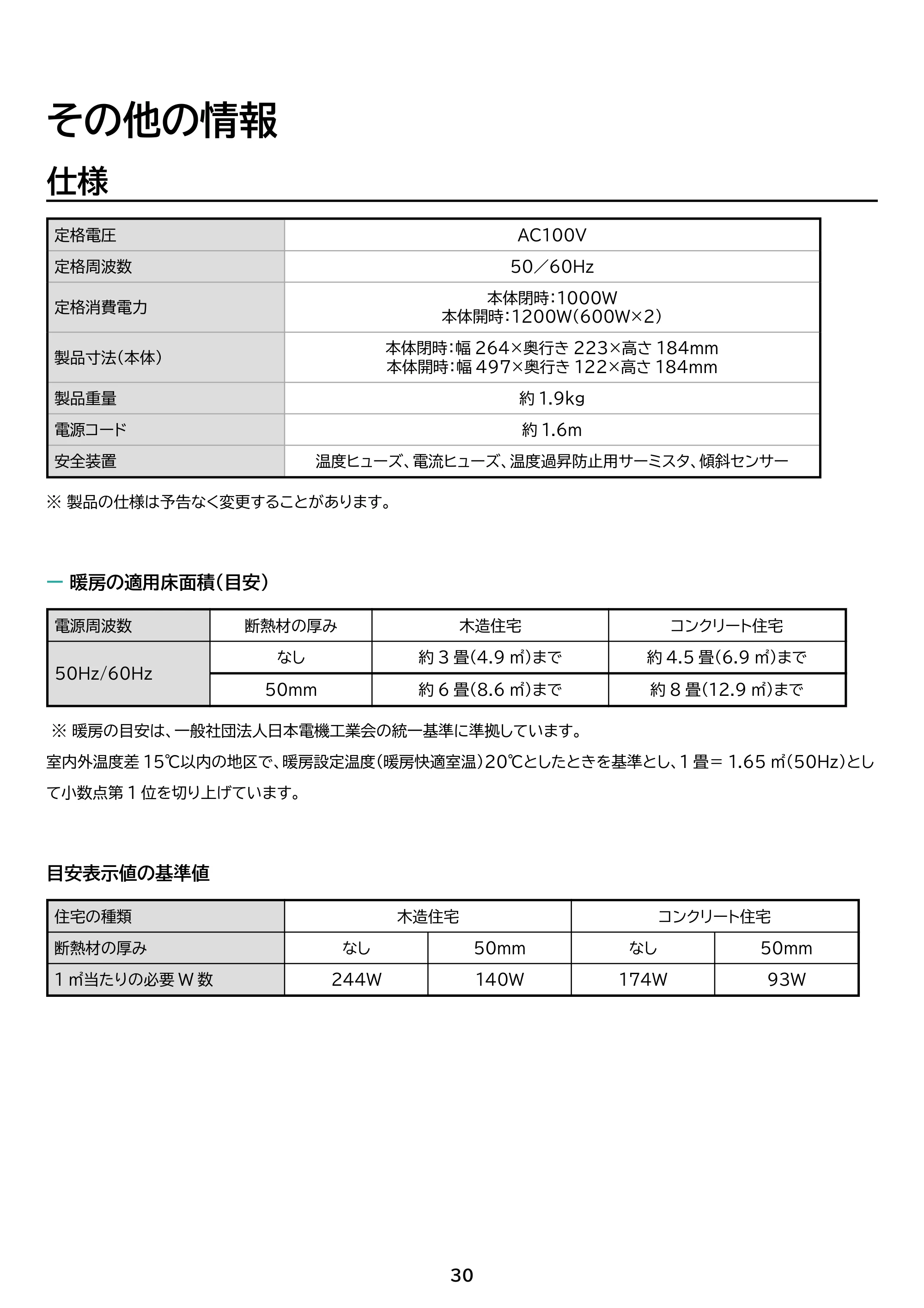 アイリスオーヤマ KCH-MN121 取扱説明書 — 原本ページ — 30ページ