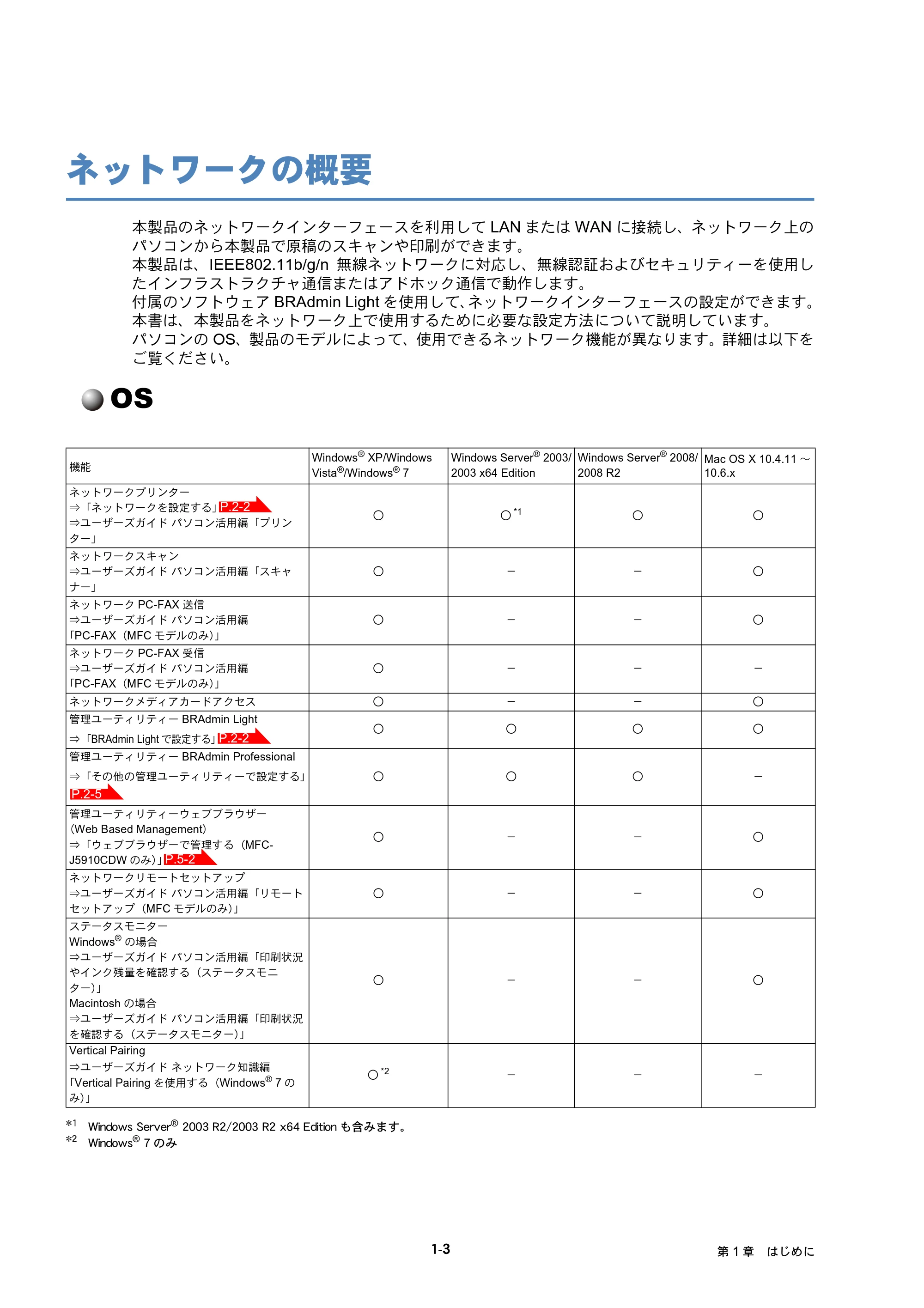 ブラザー DCP-J525N / DCP-J725N / DCP-J925N ユーザーズガイド ～ネットワーク操作編～ — ネットワークの概要 — 原本ページ — 8ページ
