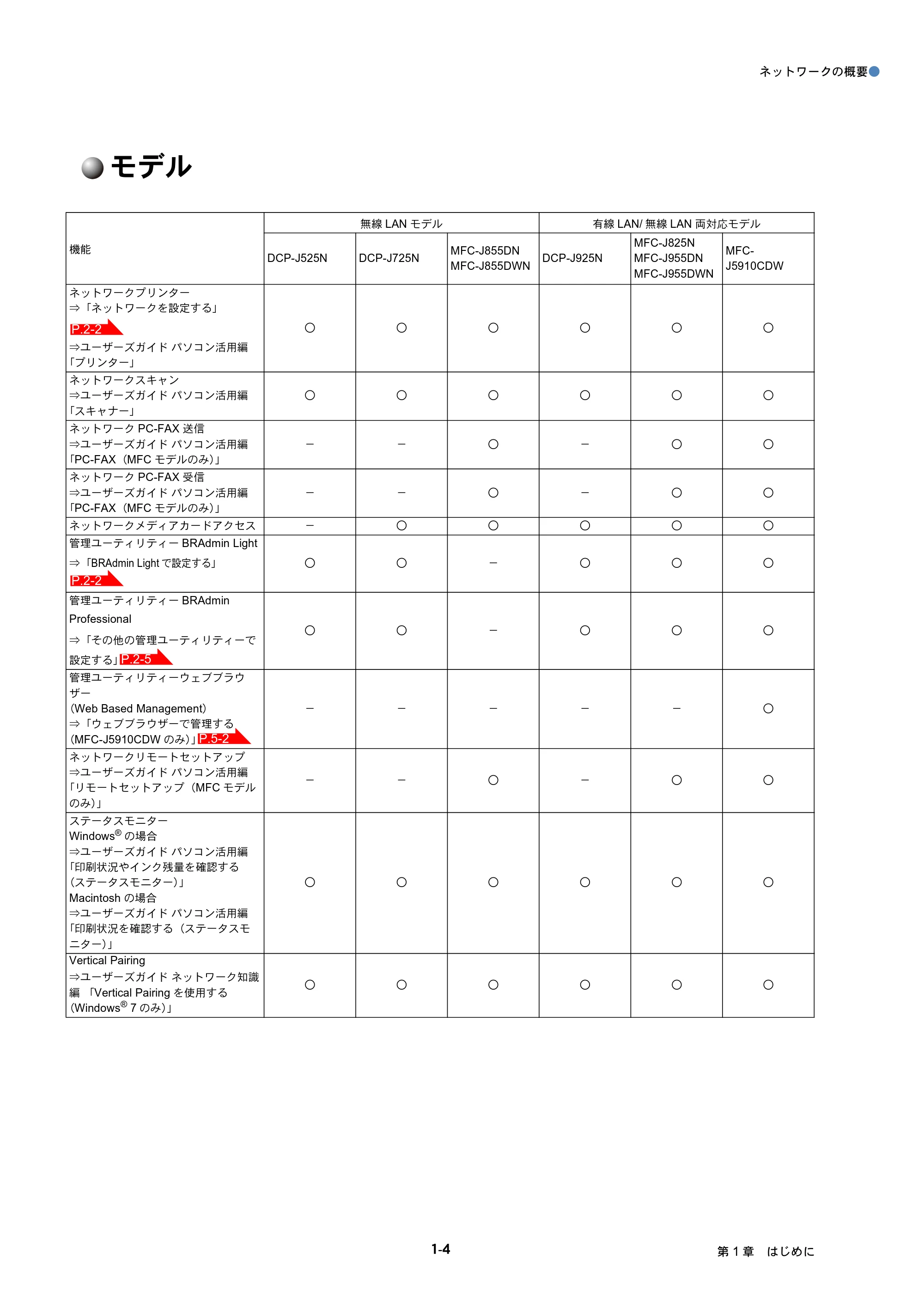 ブラザー DCP-J525N / DCP-J725N / DCP-J925N ユーザーズガイド ～ネットワーク操作編～ — モデル — 原本ページ — 9ページ