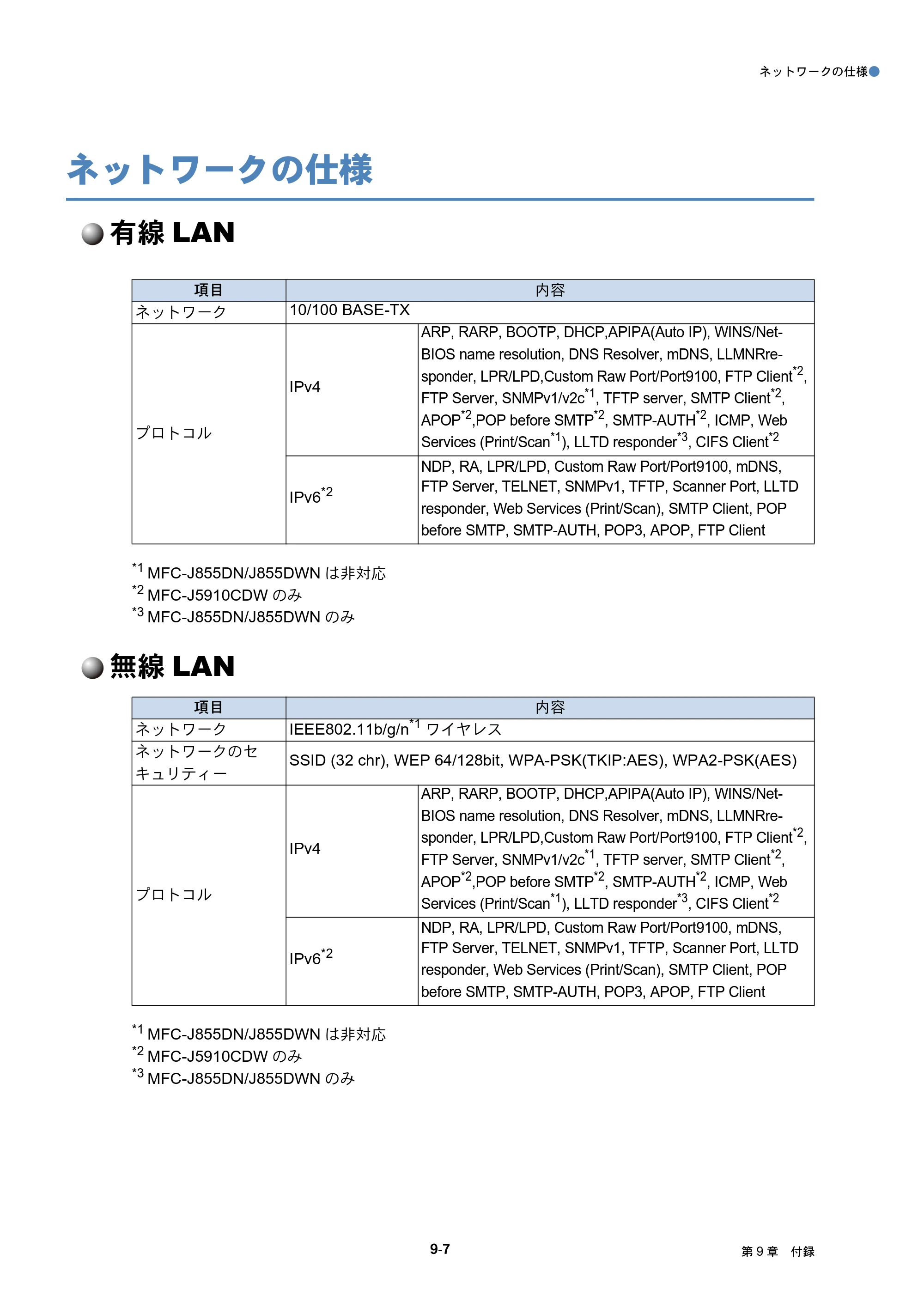 ブラザー DCP-J525N / DCP-J725N / DCP-J925N ユーザーズガイド ～ネットワーク操作編～ — ネットワークの仕様 — 原本ページ — 90ページ