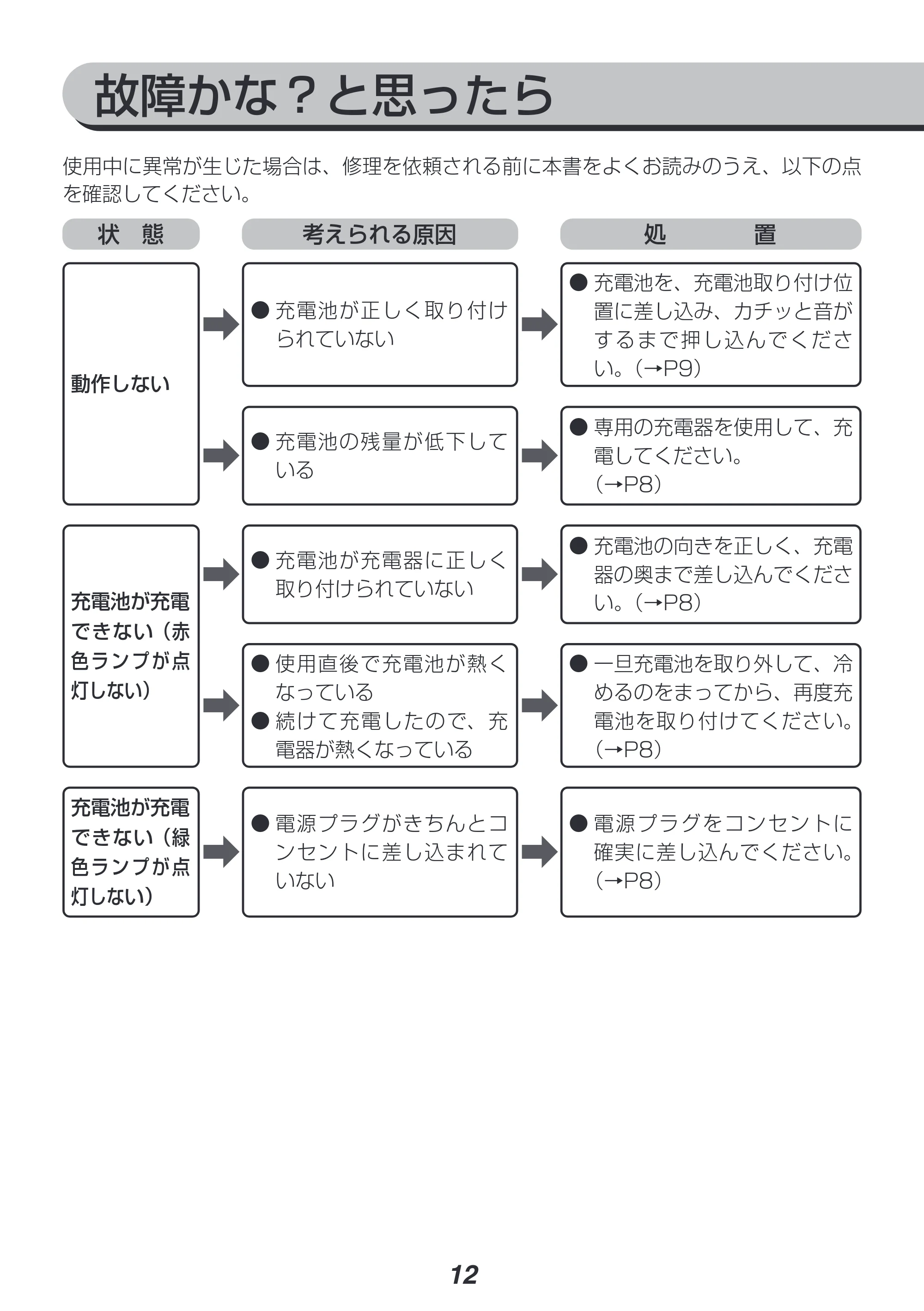 アイリスオーヤマ JID160 取扱説明書 — 原本ページ — 12ページ