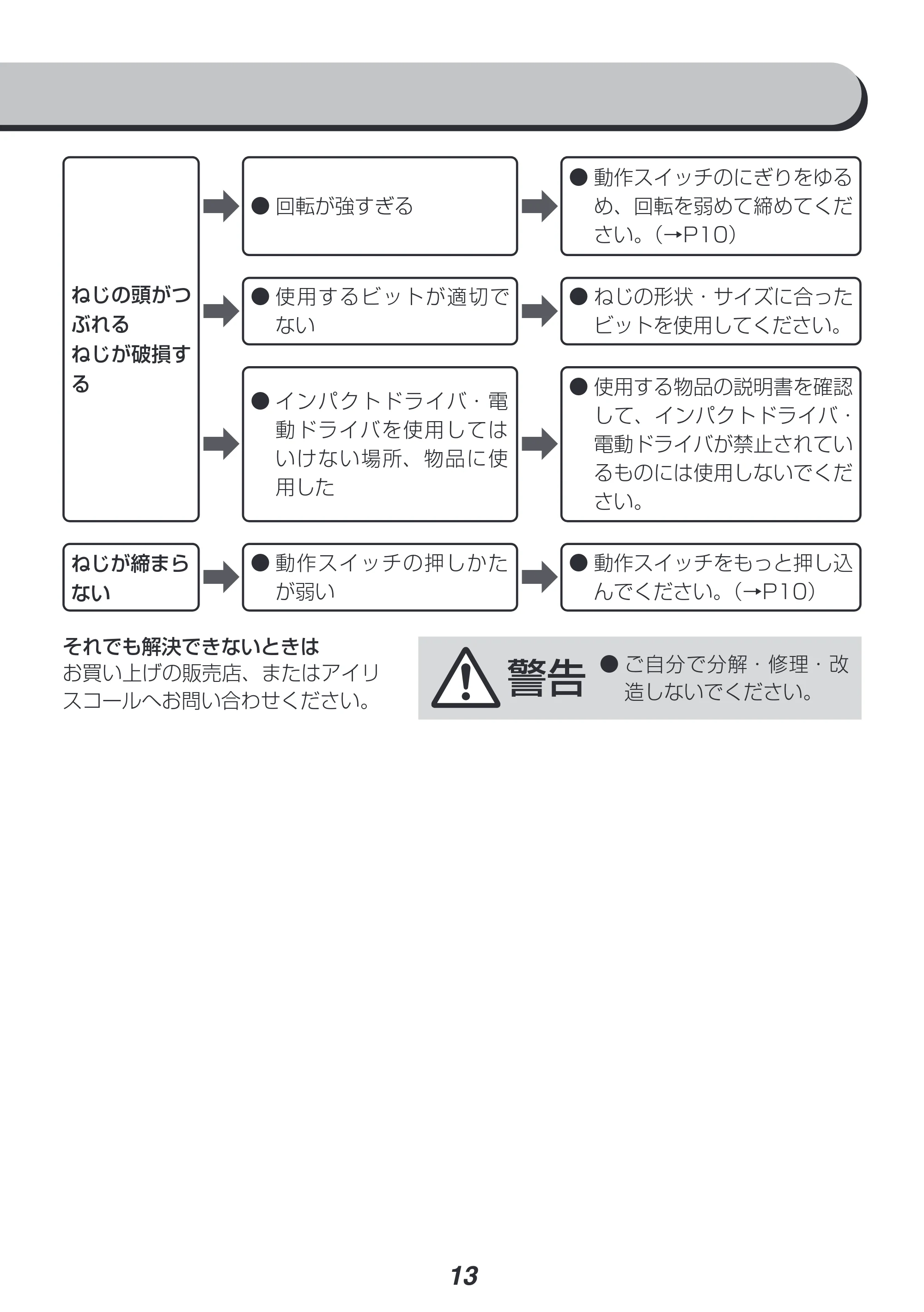 アイリスオーヤマ JID160 取扱説明書 — 原本ページ — 13ページ