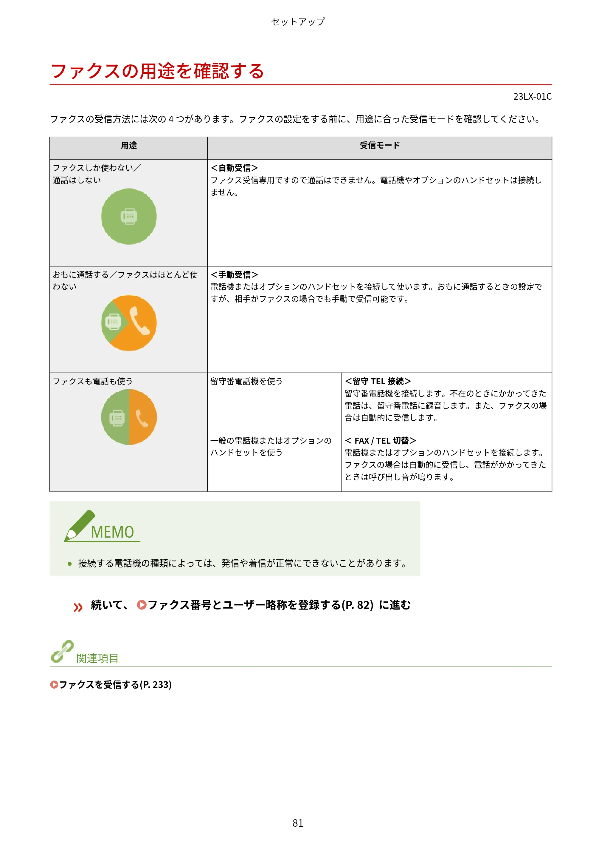 キヤノン WG7350F/7350FM WG7300 series オンラインマニュアル PDF版 2019年4月11日更新（PDF：7.66MB） — ファクスの用途を確認する — 原本ページ — 90ページ