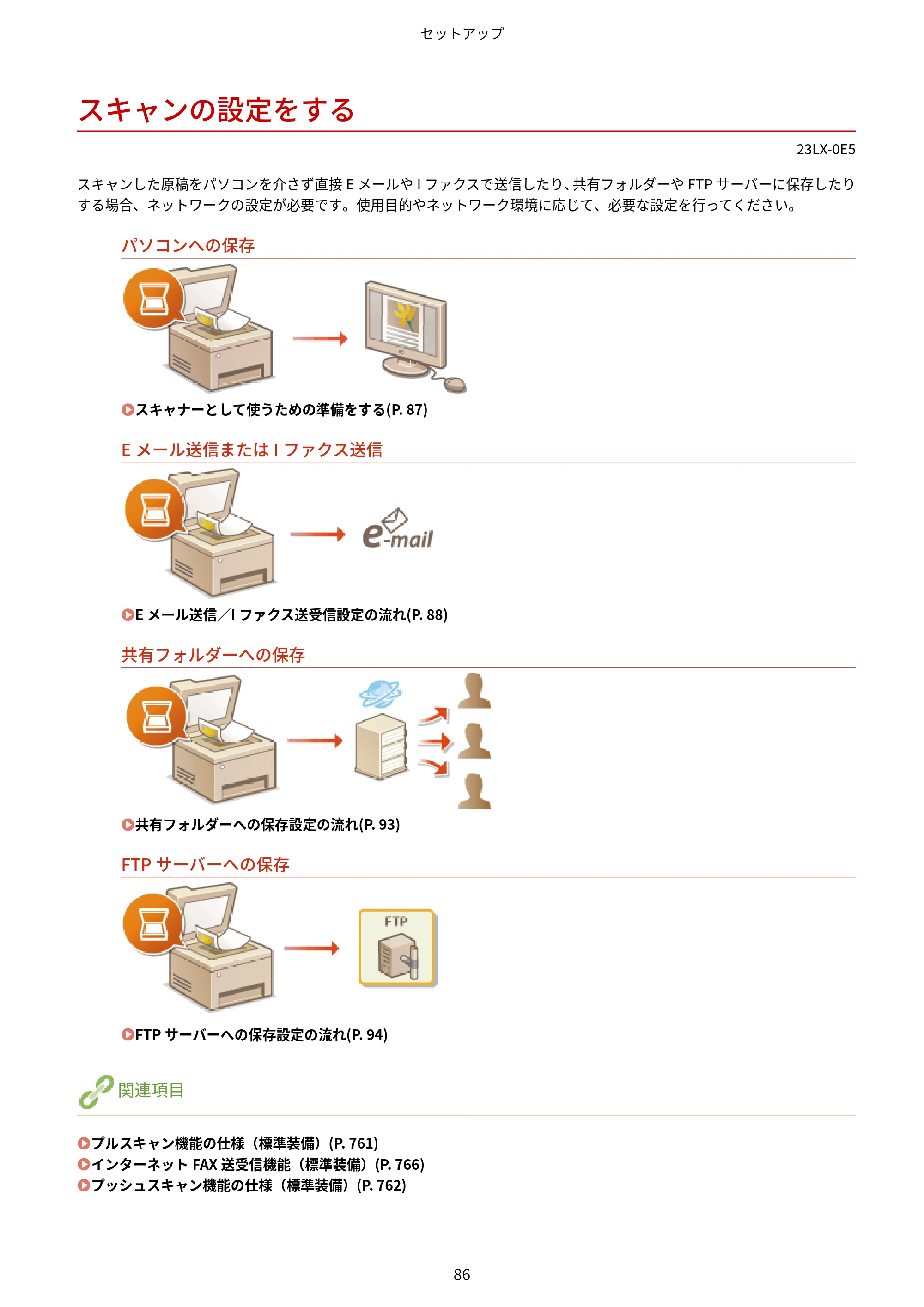 キヤノン WG7350F/7350FM WG7300 series オンラインマニュアル PDF版 2019年4月11日更新（PDF：7.66MB） — スキャンの設定をする — 原本ページ — 95ページ