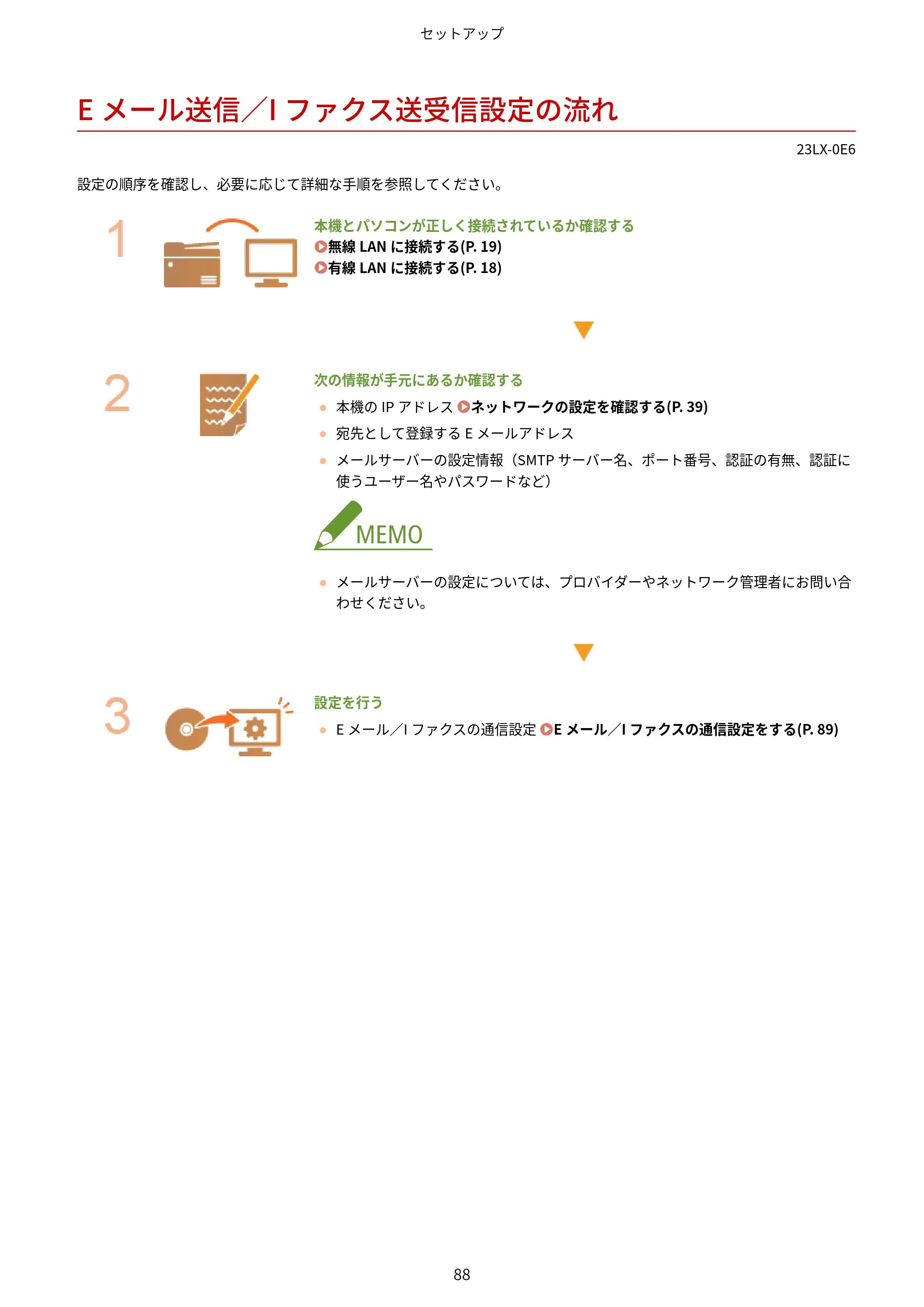 キヤノン WG7350F/7350FM WG7300 series オンラインマニュアル PDF版 2019年4月11日更新（PDF：7.66MB） — Eメール送信／Iファクス送受信設定の流れ — 原本ページ — 97ページ