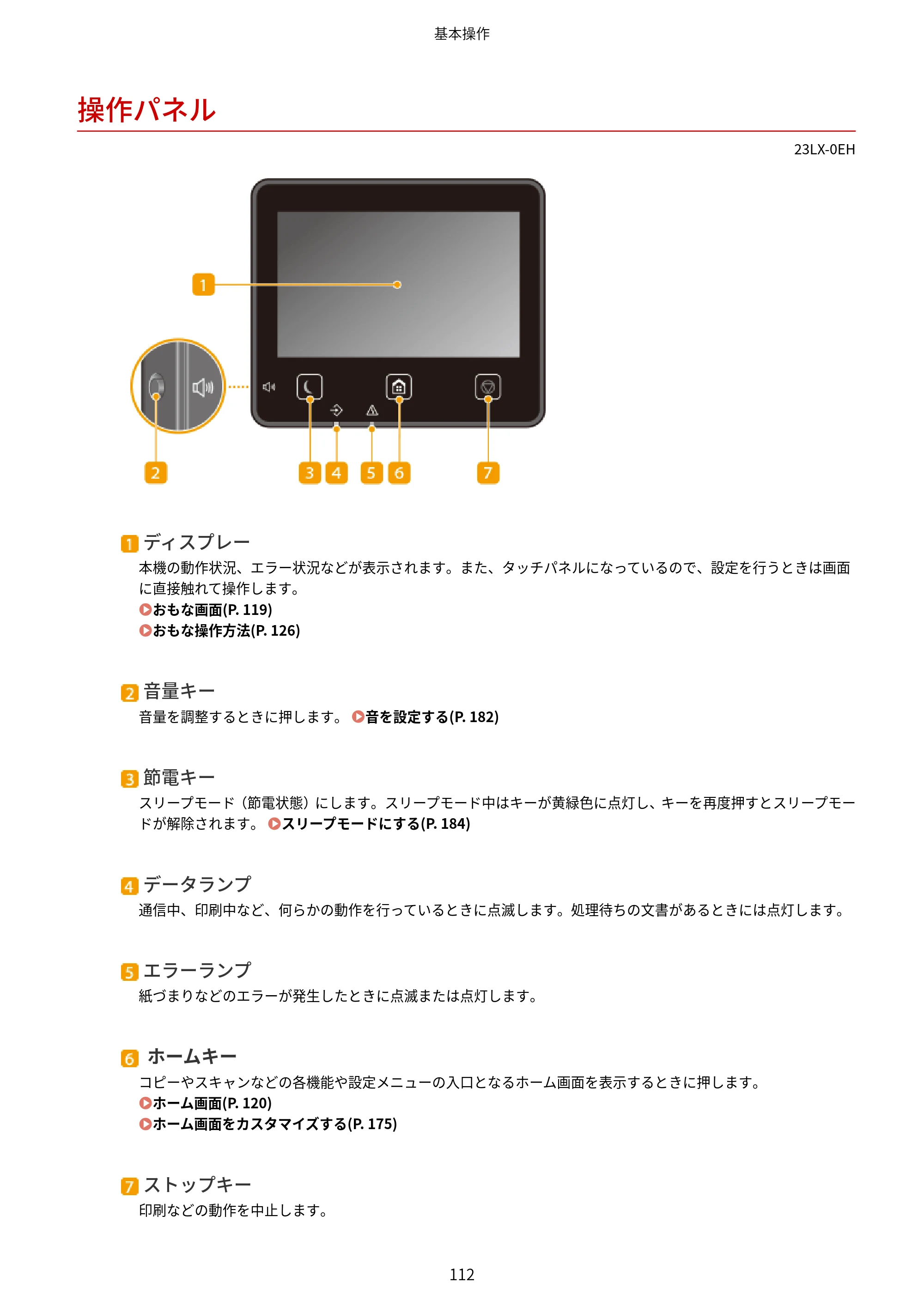 キヤノン WG7350F/7350FM WG7300 series オンラインマニュアル PDF版 2019年4月11日更新（PDF：7.66MB） — 操作パネル — 原本ページ — 121ページ