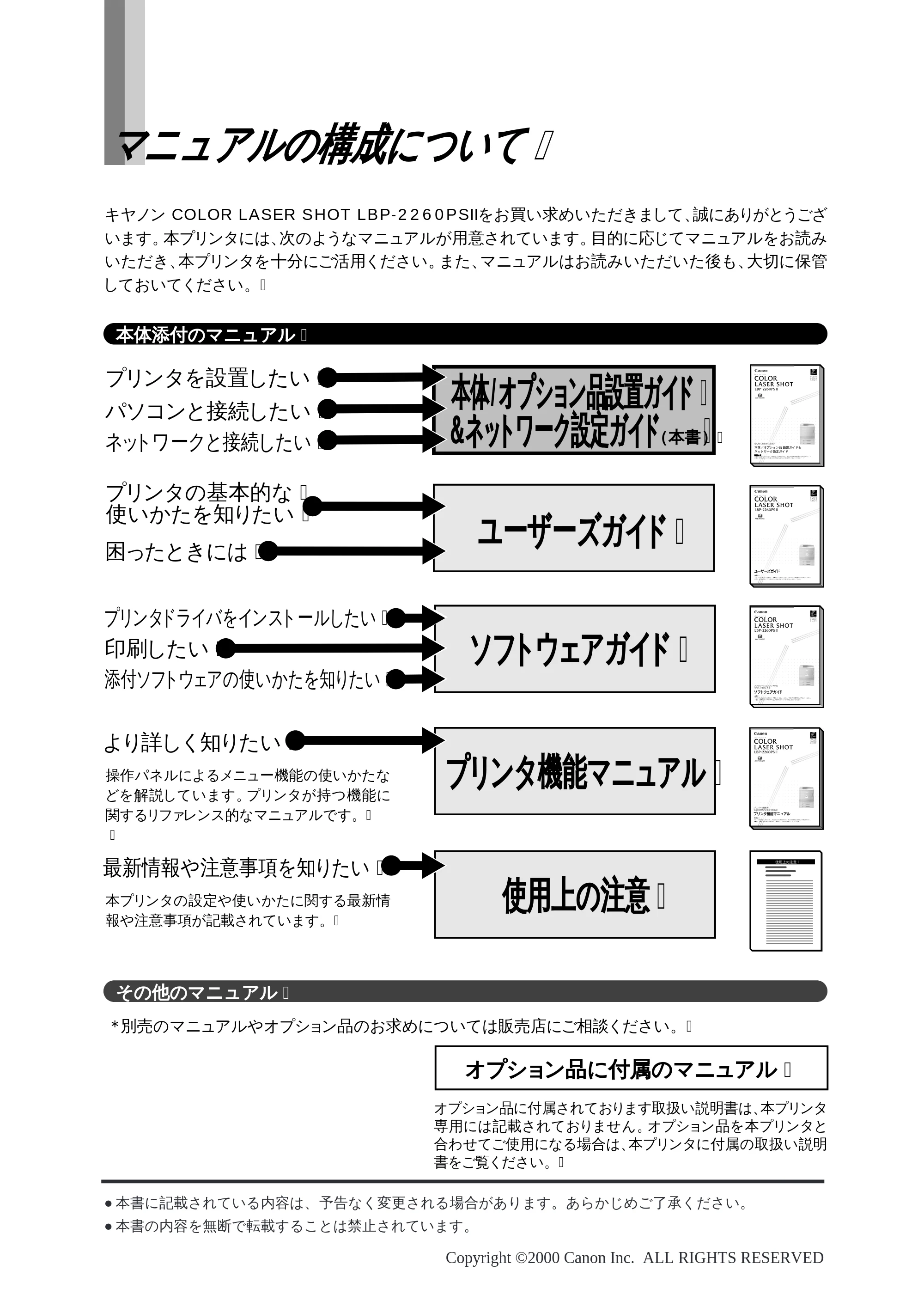 キヤノン LBP-2260PSII 本体／オプション品設置ガイド＆ネットワーク設定ガイド （PDF形式／6.11Mバイト） — マニュアルの構成について — 原本ページ — 2ページ