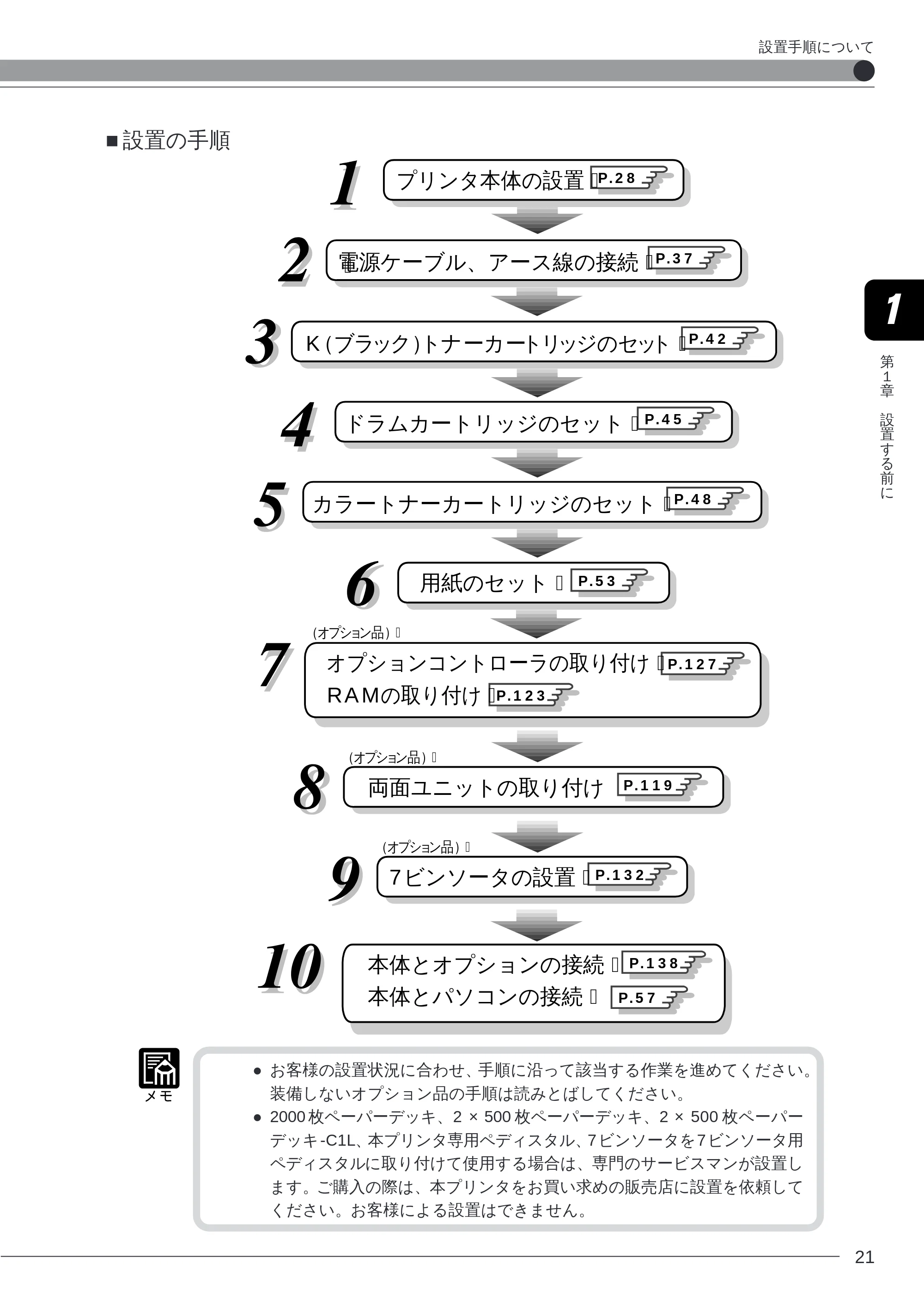 キヤノン LBP-2260PSII 本体／オプション品設置ガイド＆ネットワーク設定ガイド （PDF形式／6.11Mバイト） — ■設置の手順 — 原本ページ — 23ページ