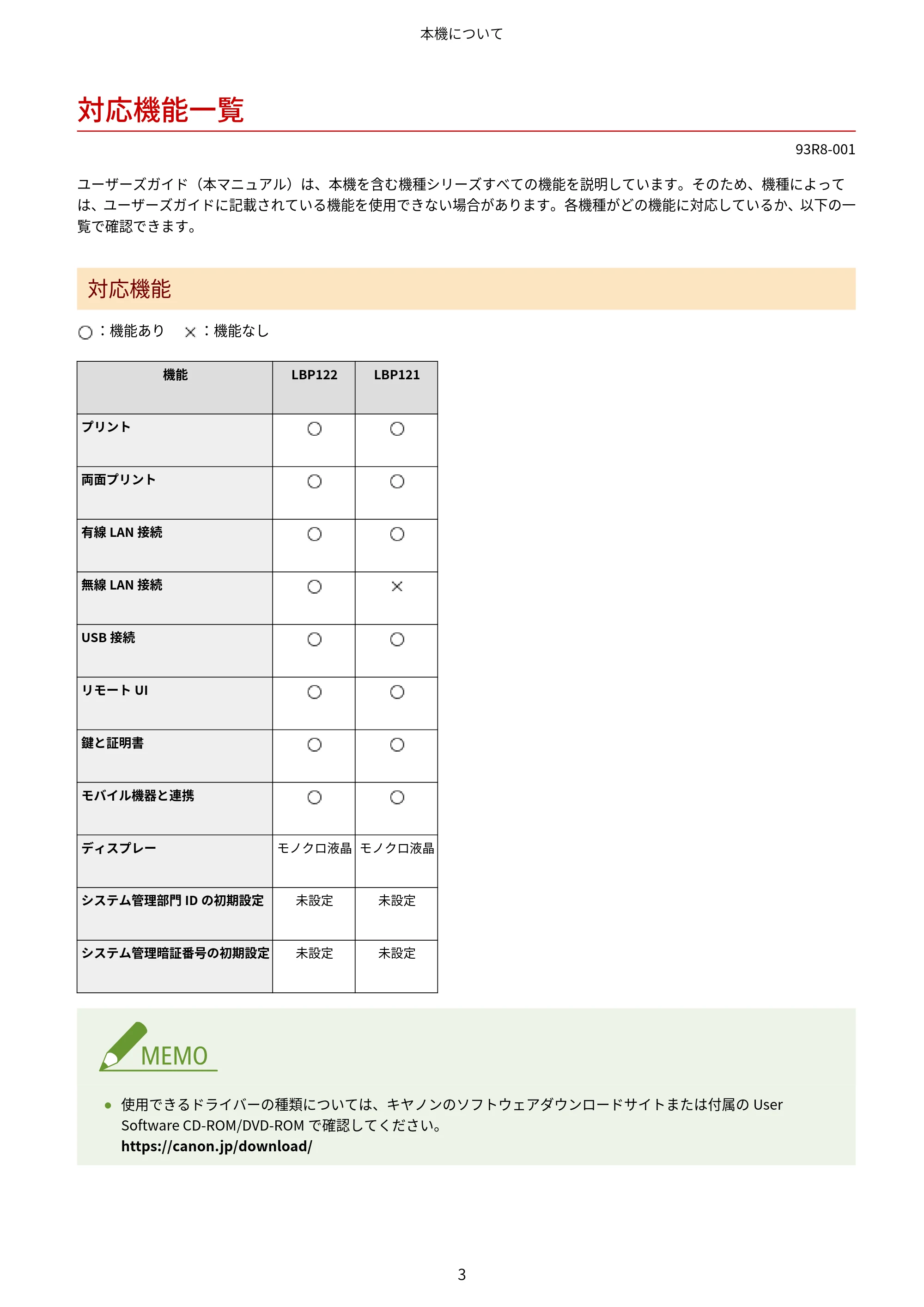 キヤノン LBP122・LBP121 ユーザーズガイド 2023年11月2日更新（PDF：2.49MB） — 対応機能一覧 — 原本ページ — 10ページ