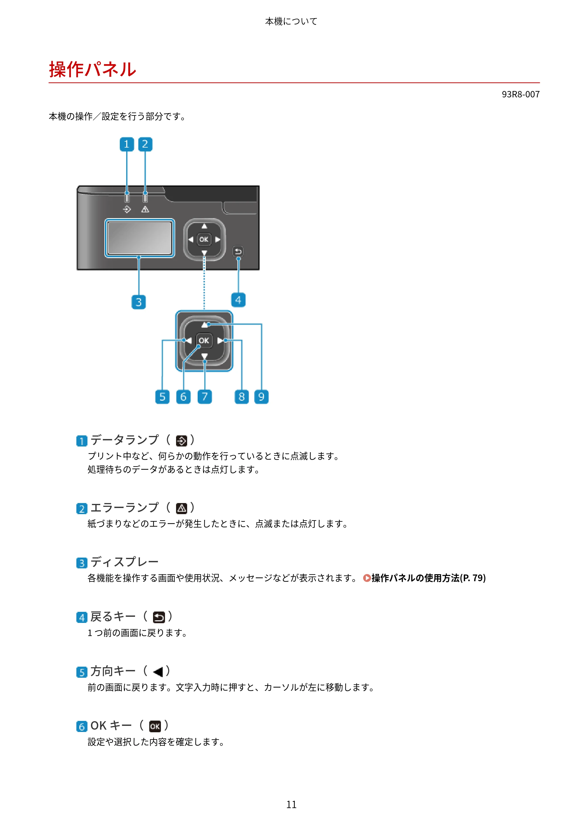 キヤノン LBP122・LBP121 ユーザーズガイド 2023年11月2日更新（PDF：2.49MB） — 操作パネル — 原本ページ — 18ページ