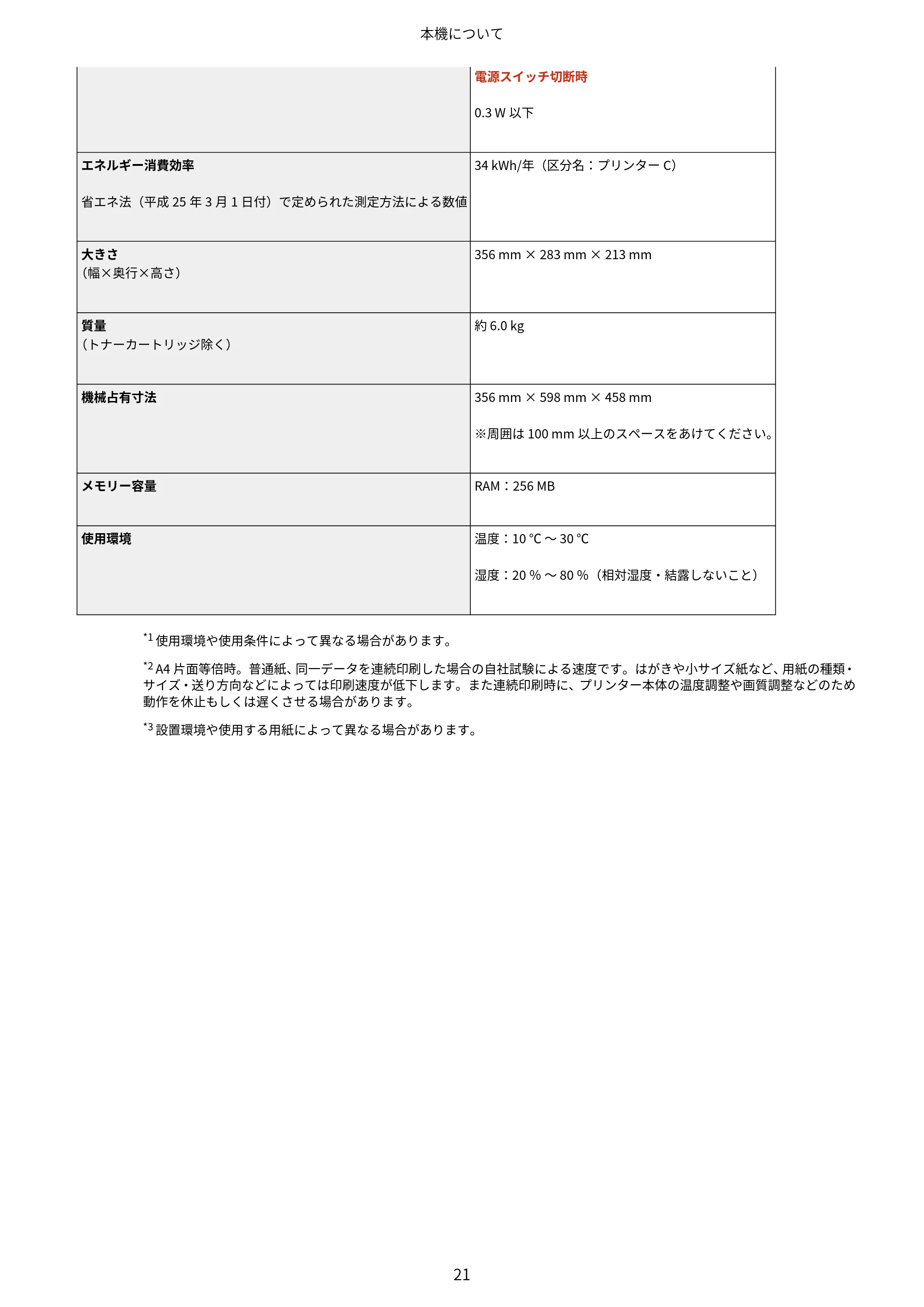 キヤノン LBP122・LBP121 ユーザーズガイド 2023年11月2日更新（PDF：2.49MB） — 原本ページ — 28ページ