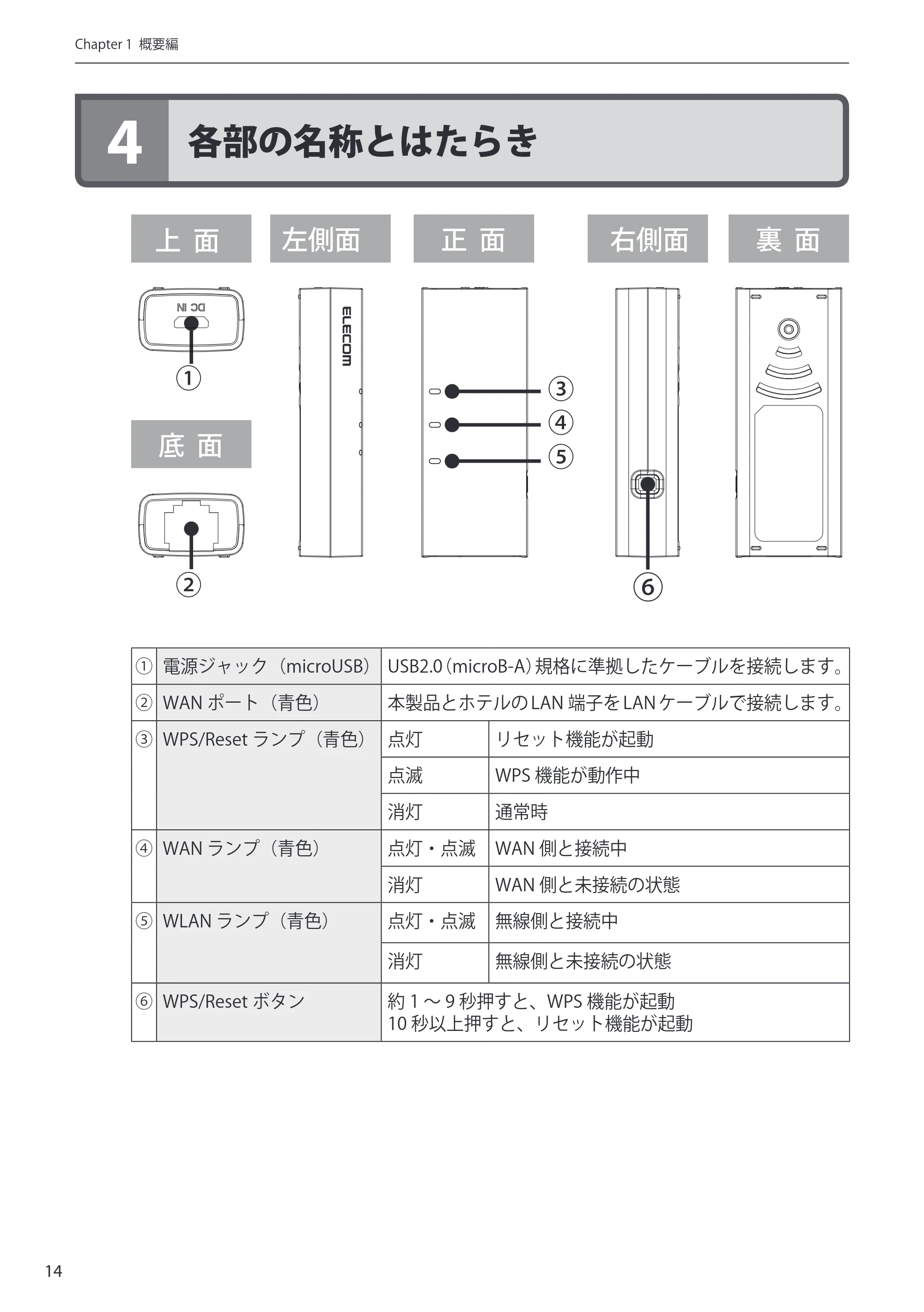 エレコム WRH-150BK 詳細説明書 — 4 各部の名称とはたらき — 原本ページ — 14ページ