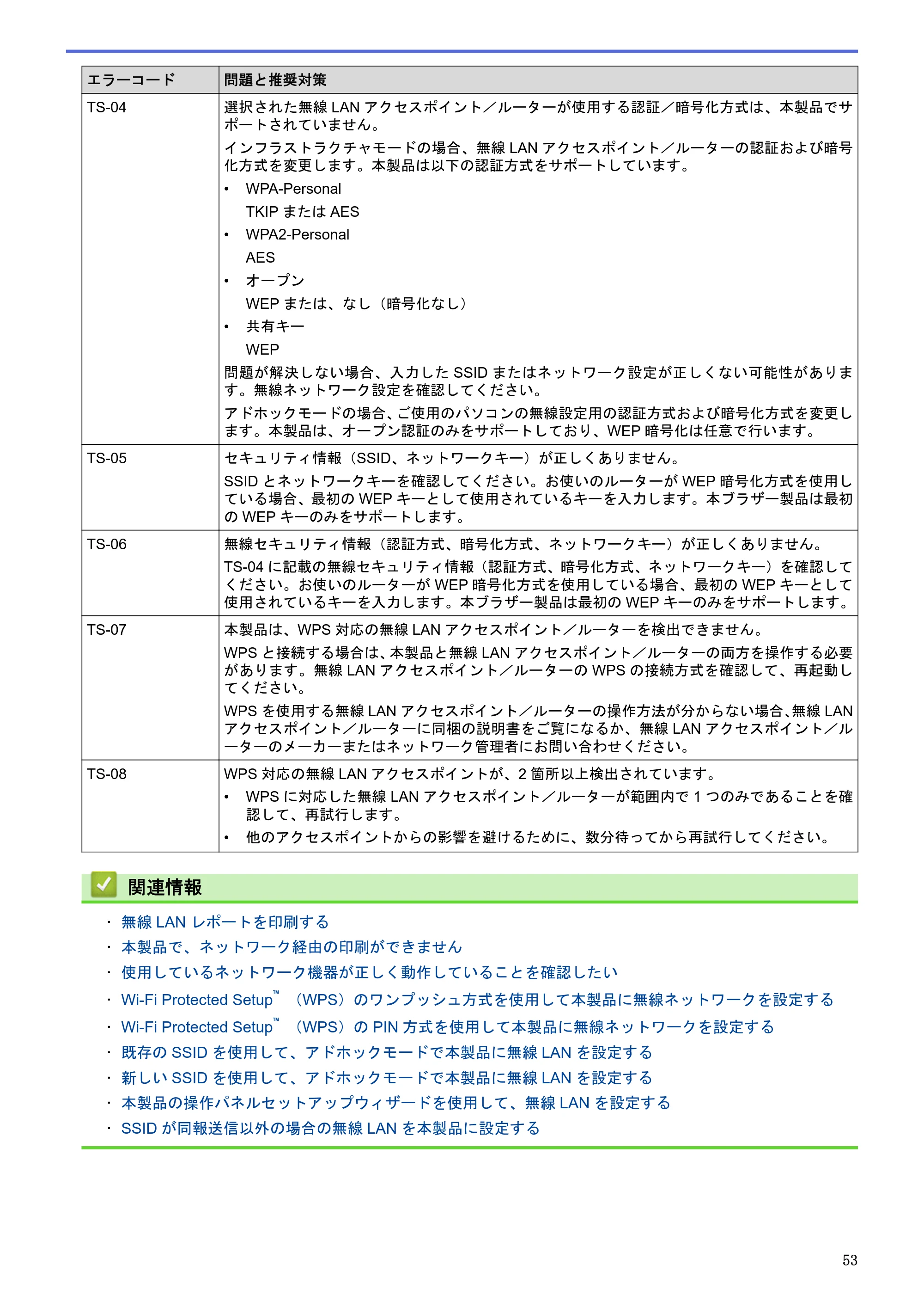 ブラザー HL-L5100DN / HL-L5200DW / HL-L6400DW ユーザーズガイド（印刷用） ～ネットワーク操作編～ — 原本ページ — 54ページ