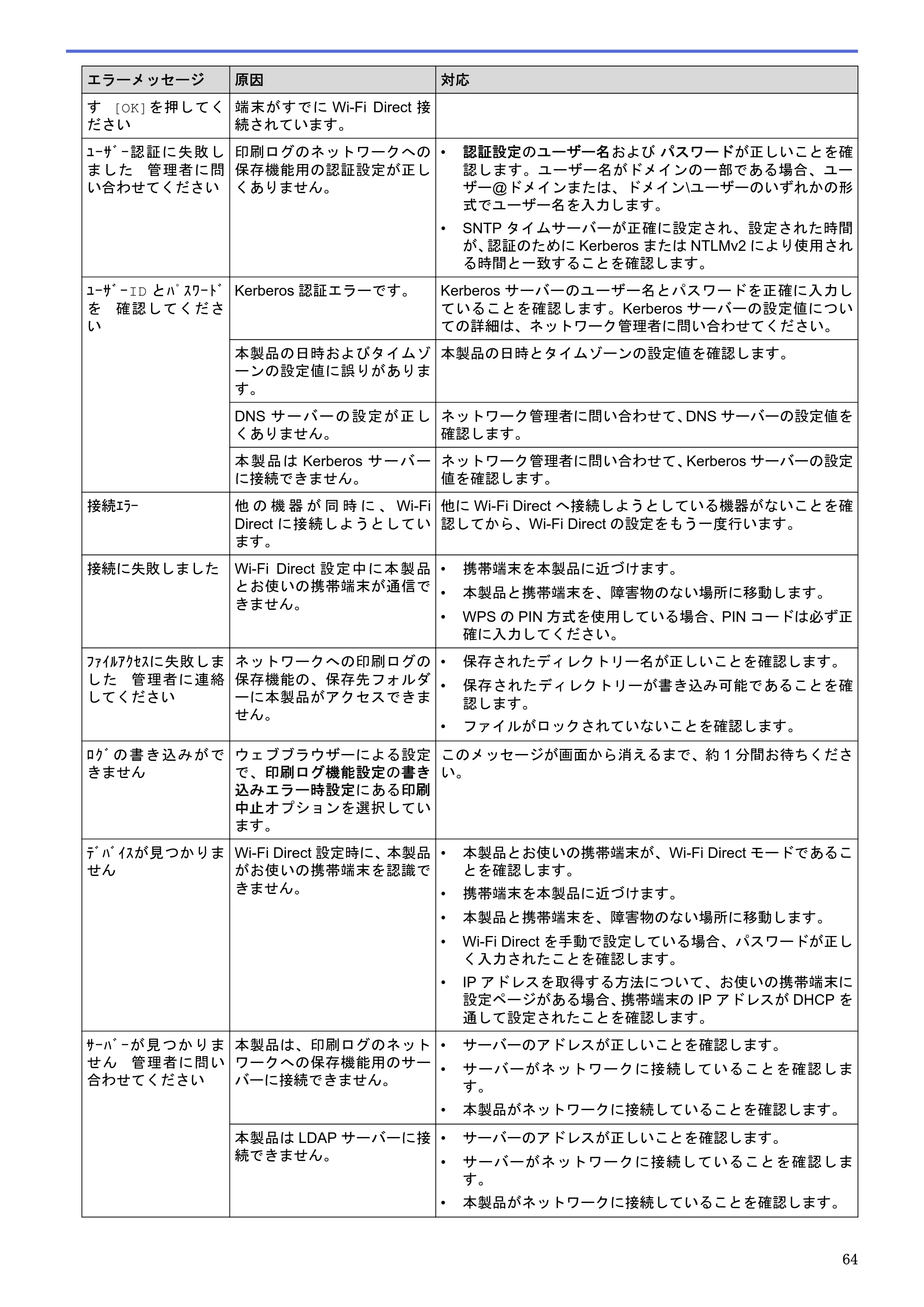 ブラザー HL-L5100DN / HL-L5200DW / HL-L6400DW ユーザーズガイド（印刷用） ～ネットワーク操作編～ — 原本ページ — 65ページ