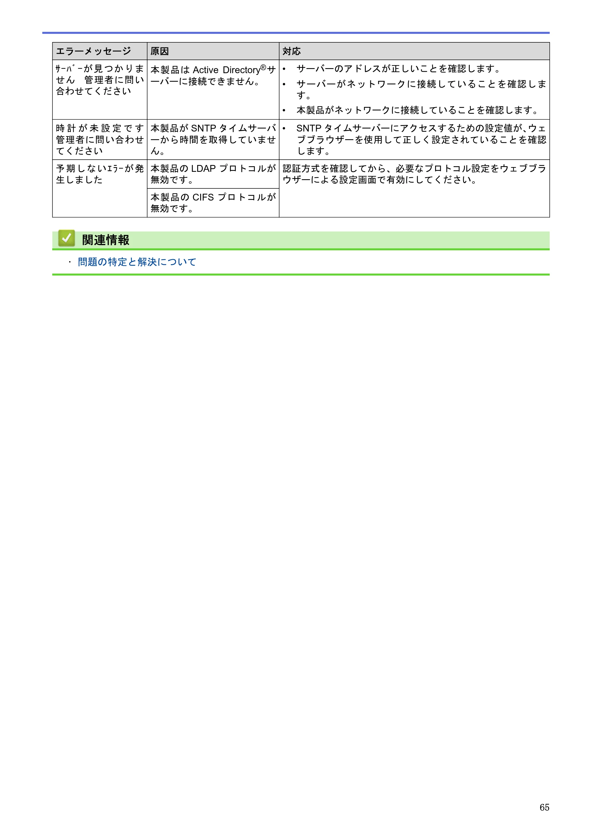 ブラザー HL-L5100DN / HL-L5200DW / HL-L6400DW ユーザーズガイド（印刷用） ～ネットワーク操作編～ — 原本ページ — 66ページ