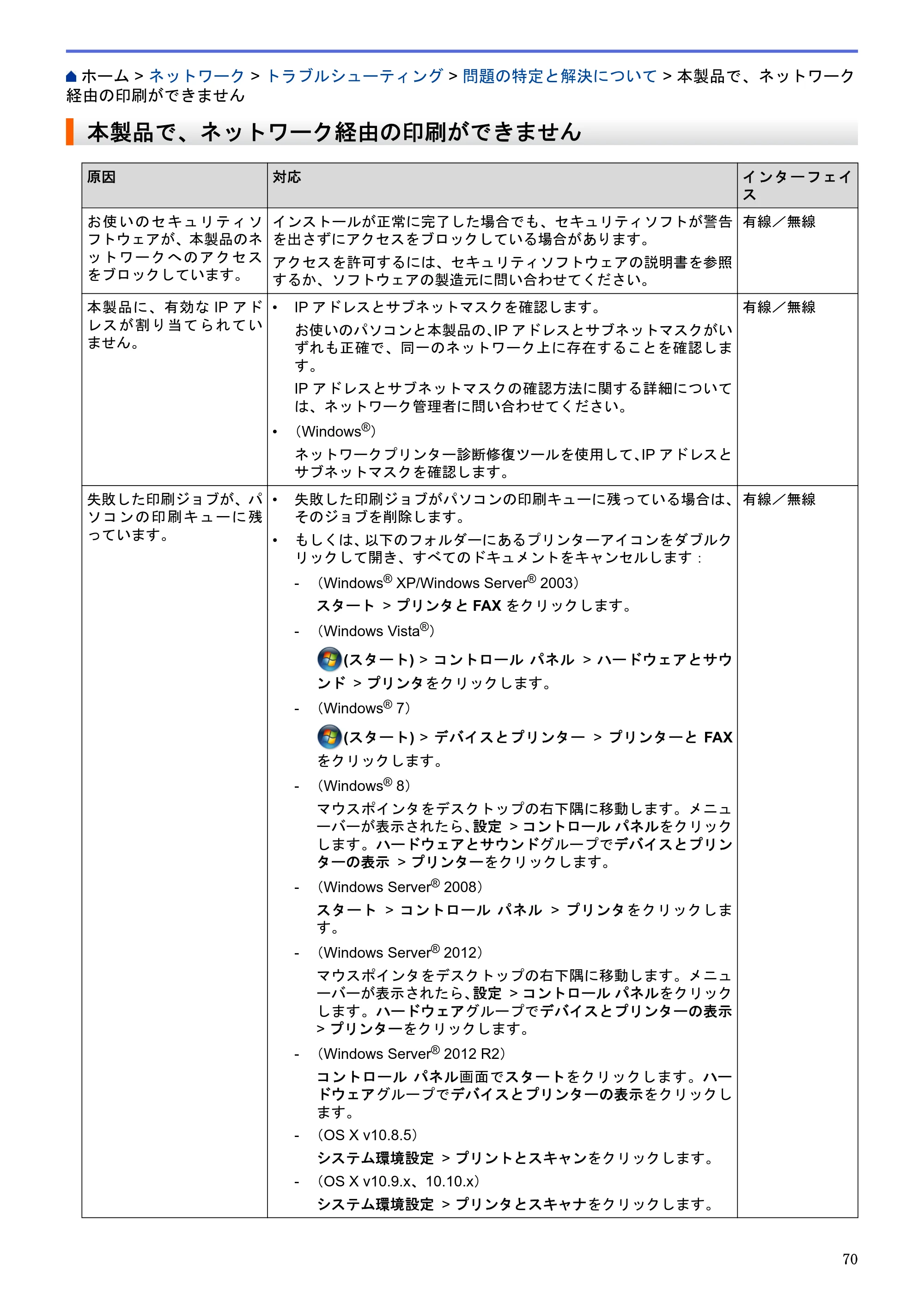 ブラザー HL-L5100DN / HL-L5200DW / HL-L6400DW ユーザーズガイド（印刷用） ～ネットワーク操作編～ — 本製品で、ネットワーク経由の印刷ができません — 原本ページ — 71ページ