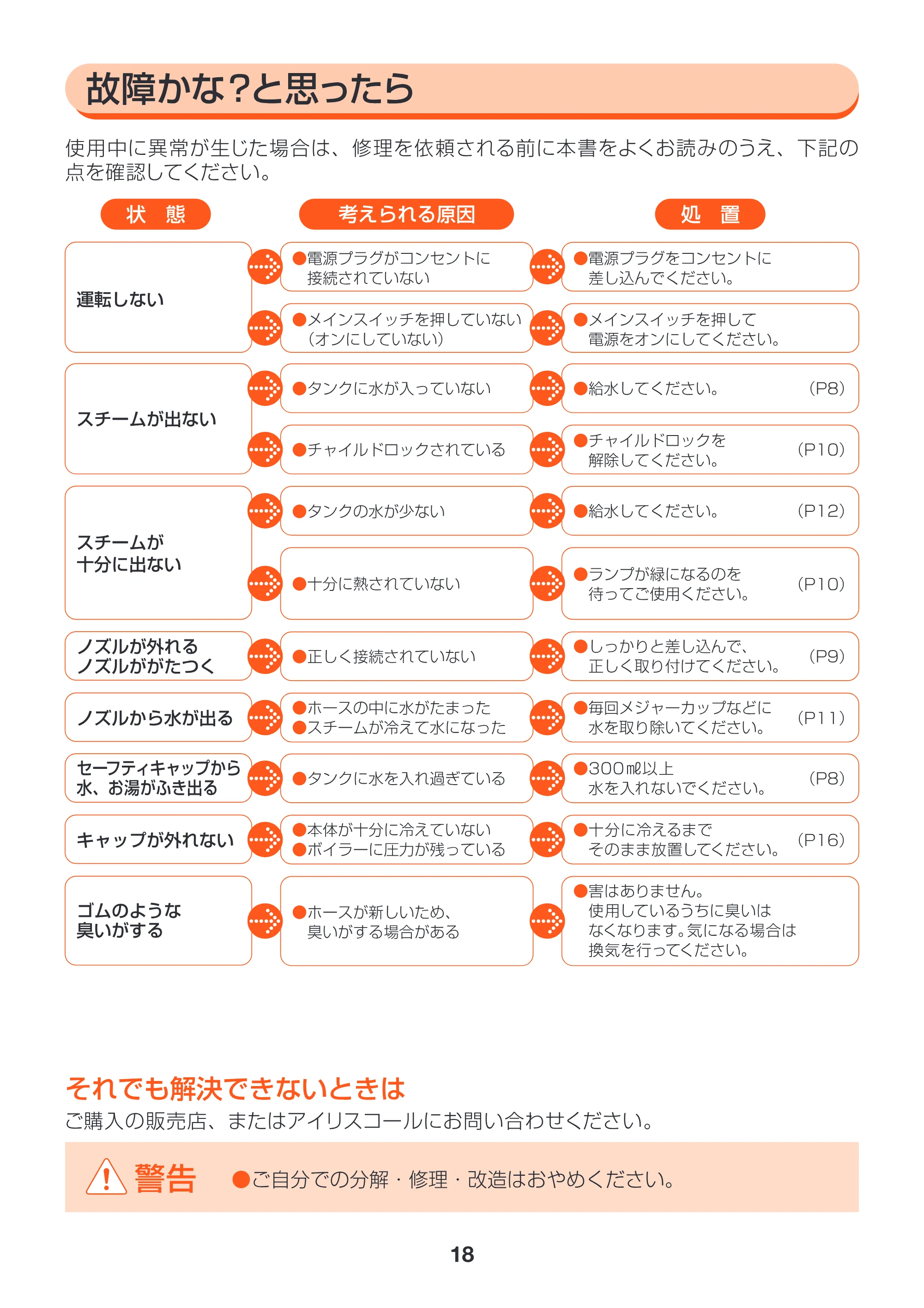 アイリスオーヤマ STM-303 取扱説明書 — 原本ページ — 18ページ