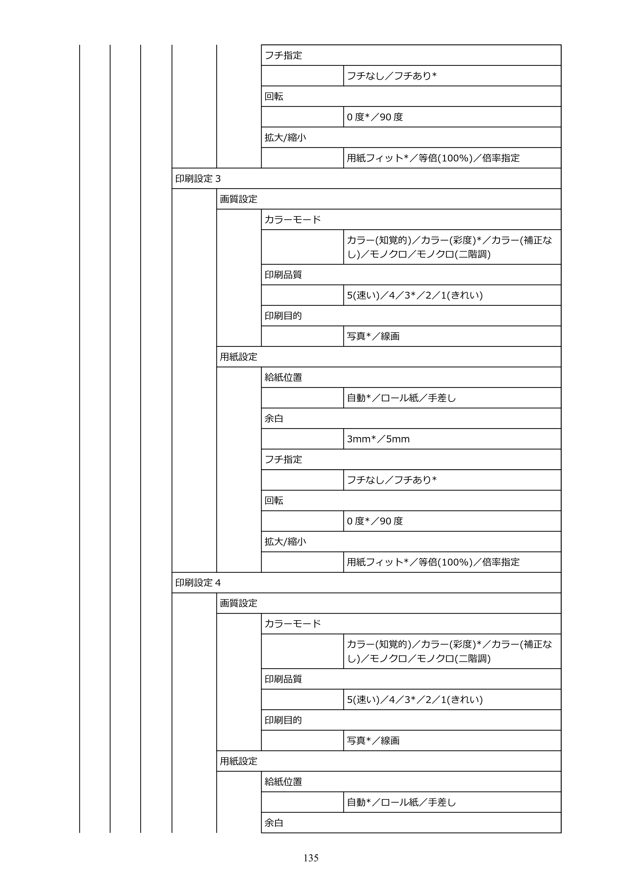 キヤノン TM-205 TM-205 オンラインマニュアル PDF版（Windows版）2023年1月26日更新（PDF：23.2MB） — 原本ページ — 135ページ