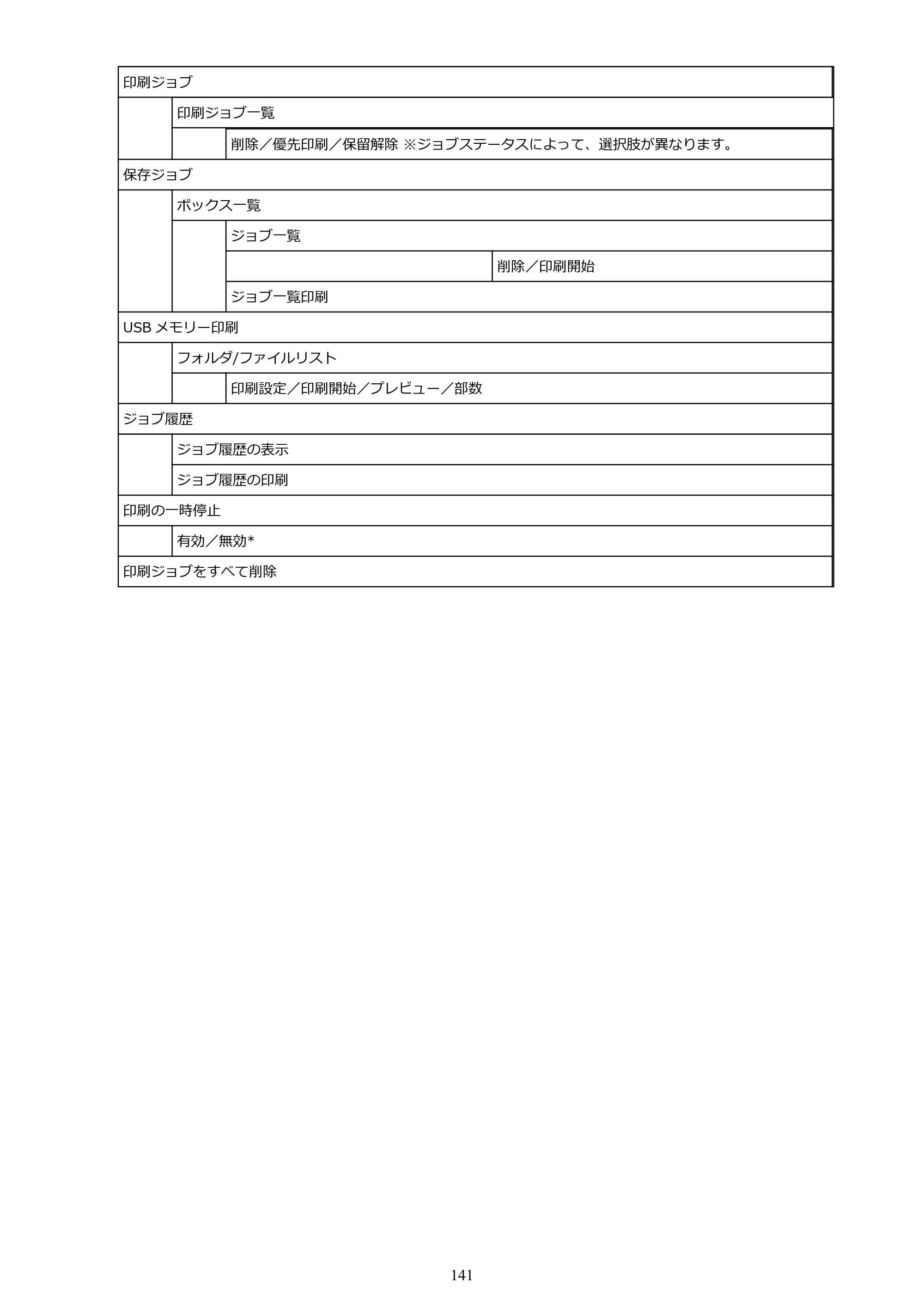 キヤノン TM-205 TM-205 オンラインマニュアル PDF版（Windows版）2023年1月26日更新（PDF：23.2MB） — 原本ページ — 141ページ