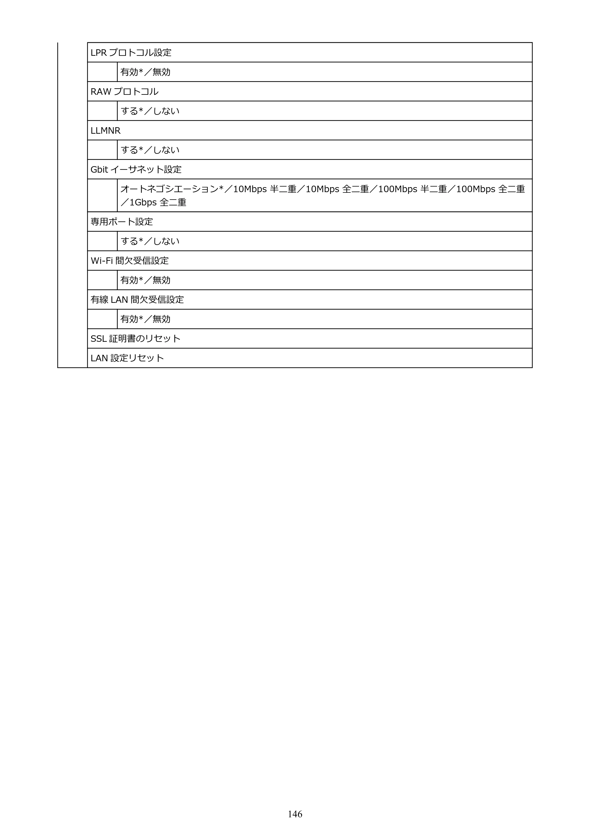 キヤノン TM-205 TM-205 オンラインマニュアル PDF版（Windows版）2023年1月26日更新（PDF：23.2MB） — 原本ページ — 146ページ