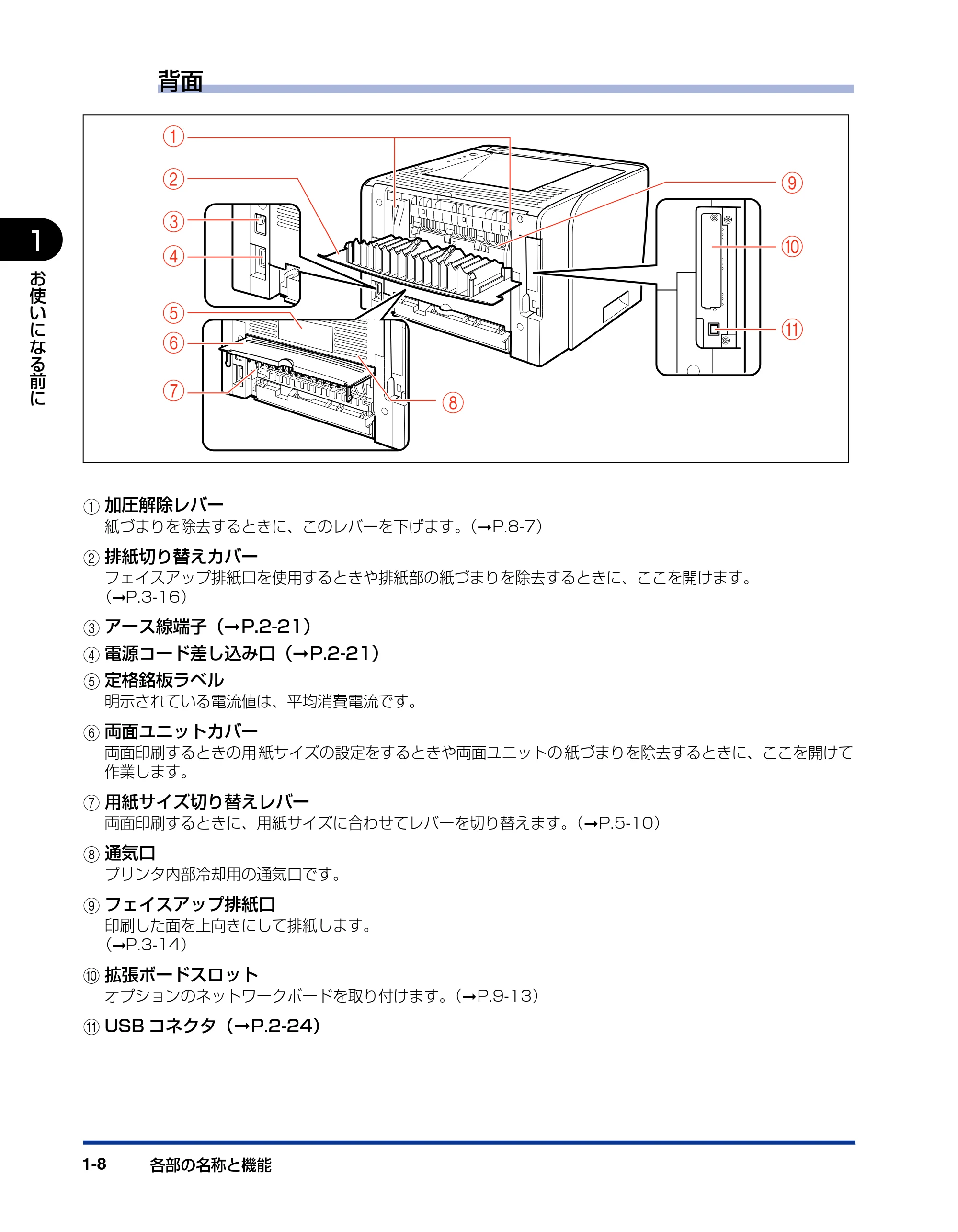 キヤノン LBP3310 ユーザーズガイド 2012年12月6日更新（PDF：12.5MB） — 原本ページ — 32ページ