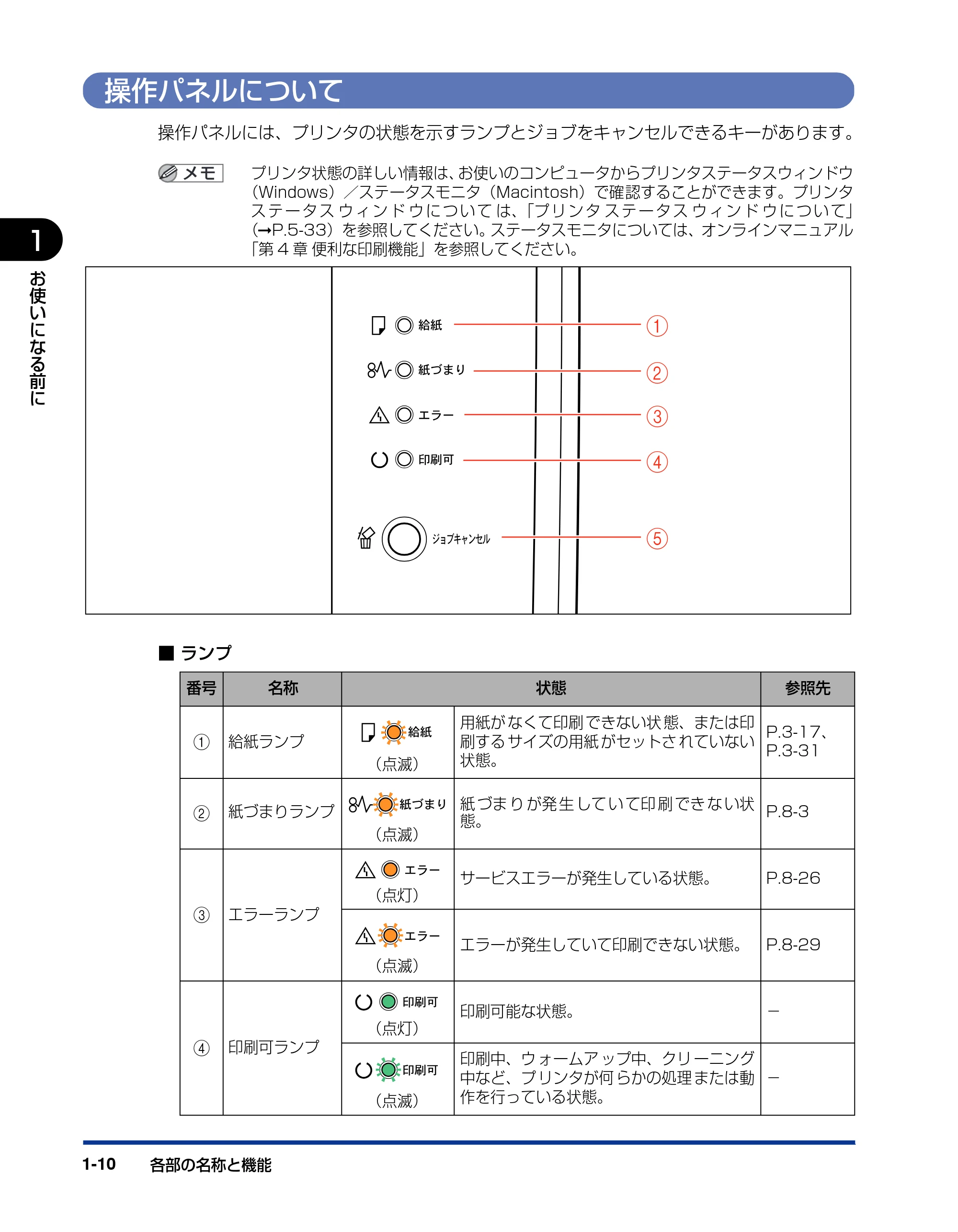 キヤノン LBP3310 ユーザーズガイド 2012年12月6日更新（PDF：12.5MB） — 操作パネルについて — 原本ページ — 34ページ