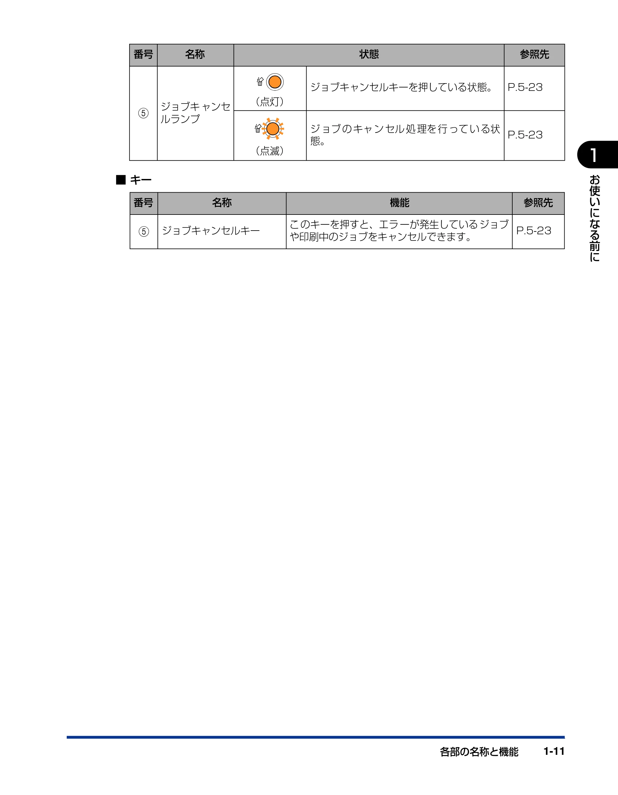キヤノン LBP3310 ユーザーズガイド 2012年12月6日更新（PDF：12.5MB） — 原本ページ — 35ページ