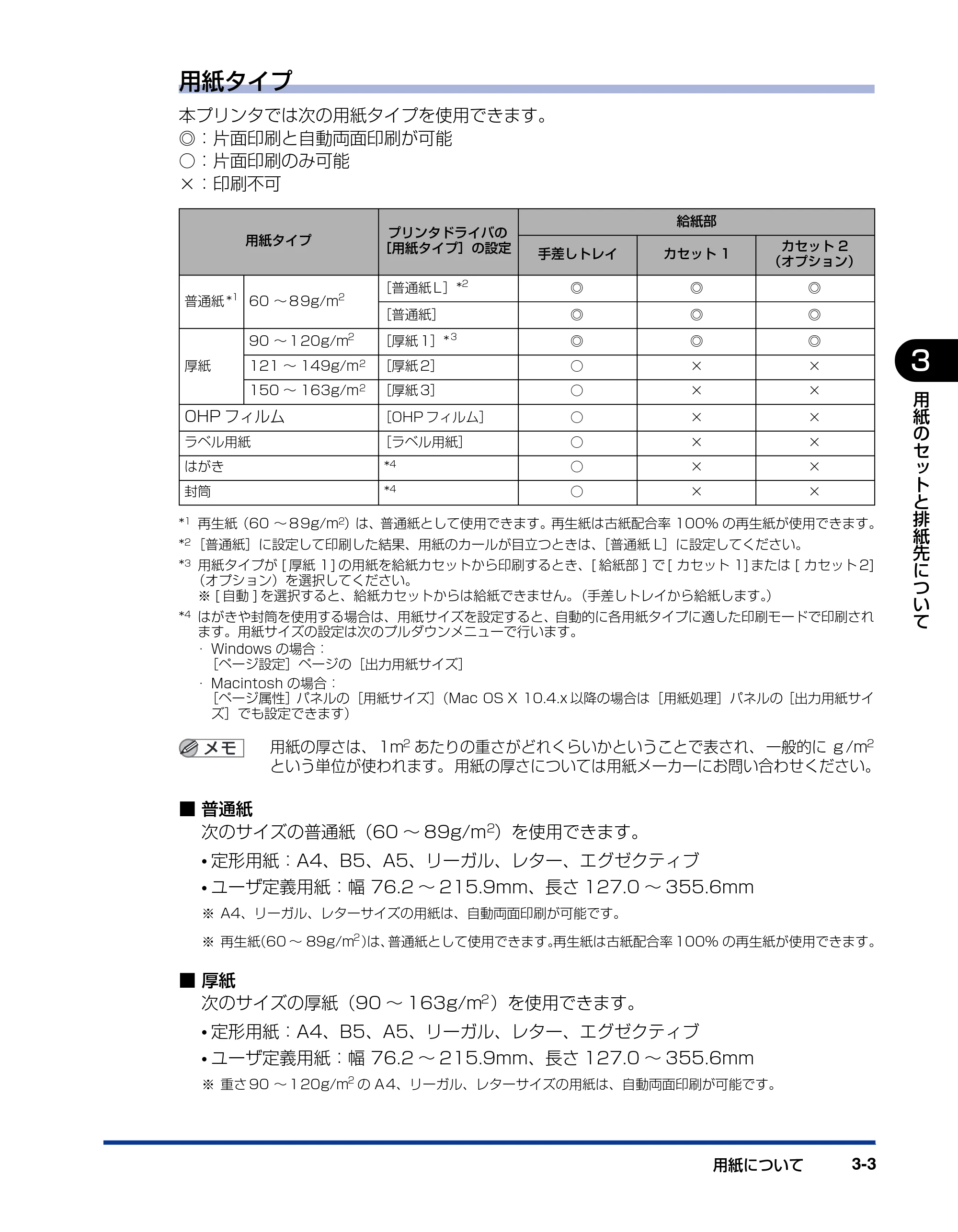 キヤノン LBP3310 ユーザーズガイド 2012年12月6日更新（PDF：12.5MB） — 原本ページ — 68ページ