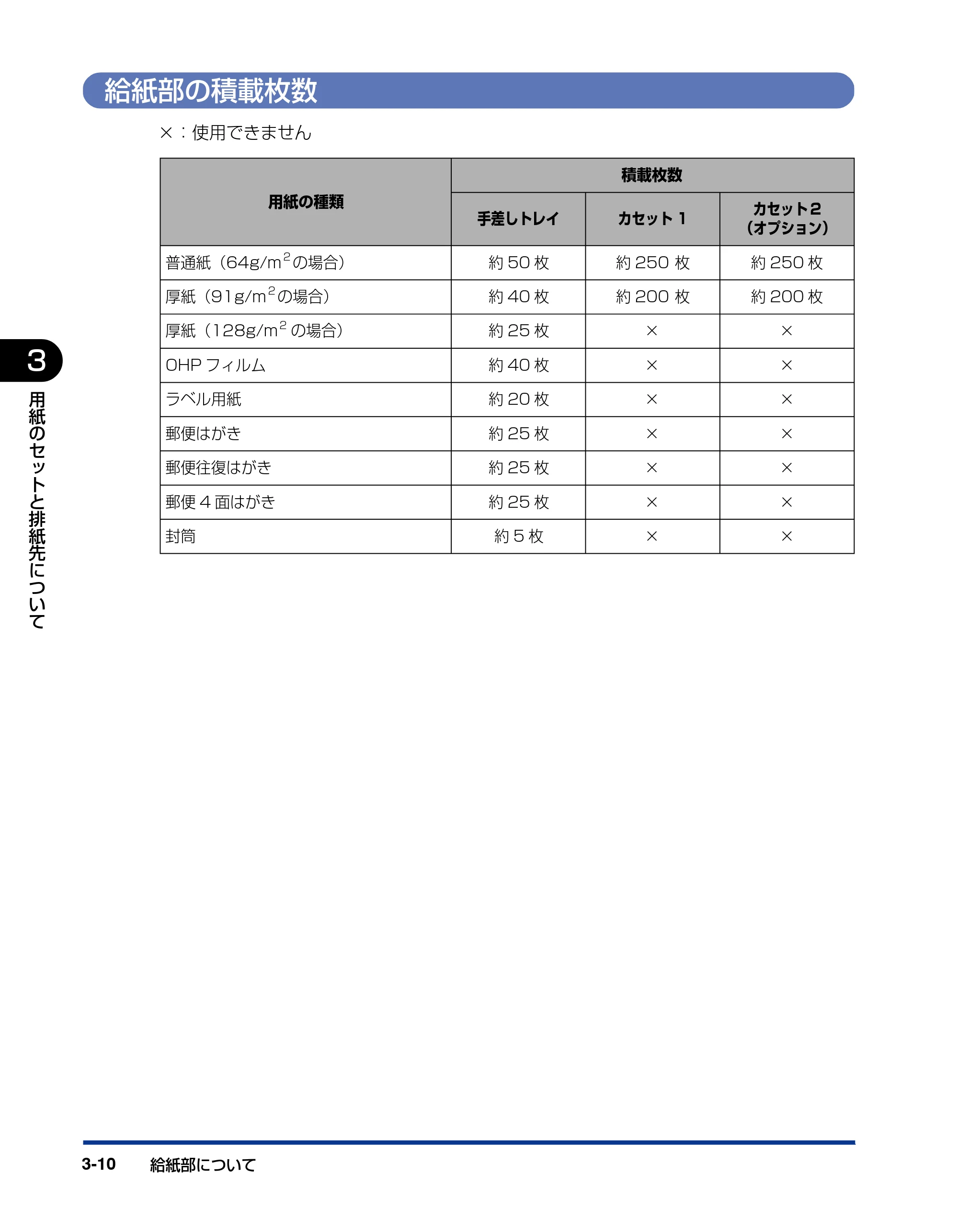 キヤノン LBP3310 ユーザーズガイド 2012年12月6日更新（PDF：12.5MB） — 給紙部の積載枚数 — 原本ページ — 75ページ