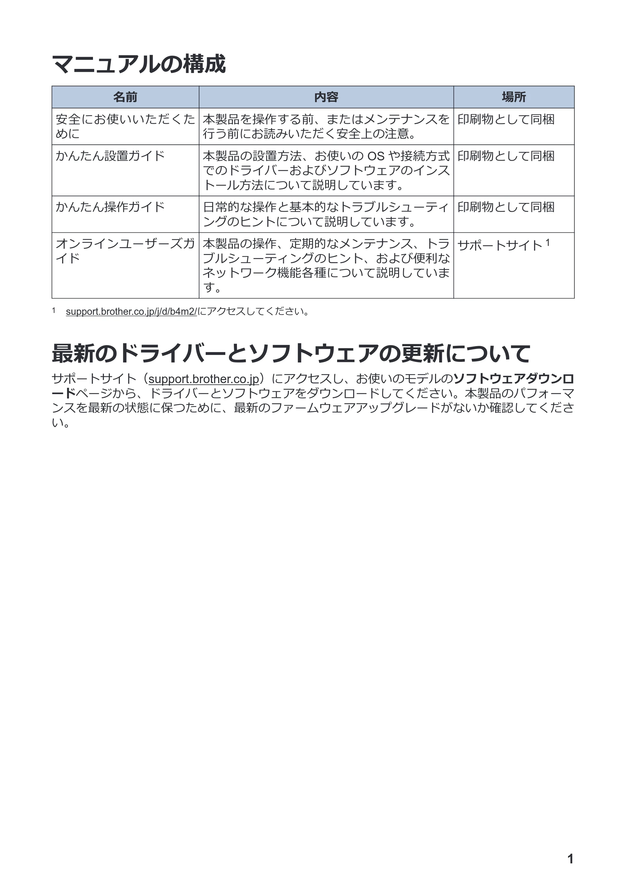 ブラザー DCP-J528N / DCP-J915N / DCP-J928N-B/W かんたん操作ガイド — マニュアルの構成 — 原本ページ — 2ページ