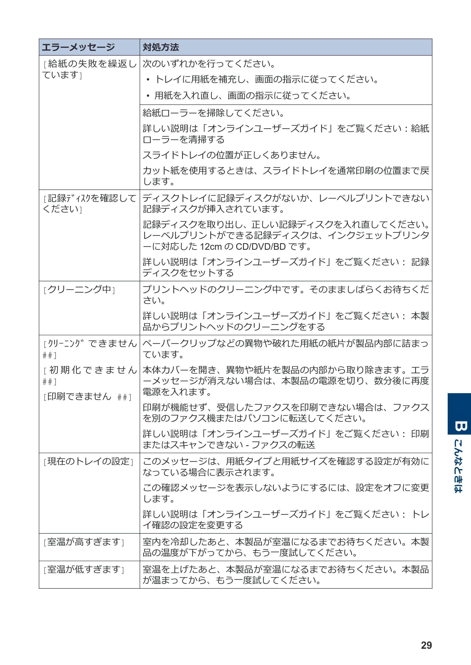 ブラザー DCP-J528N / DCP-J915N / DCP-J928N-B/W かんたん操作ガイド — 原本ページ — 30ページ