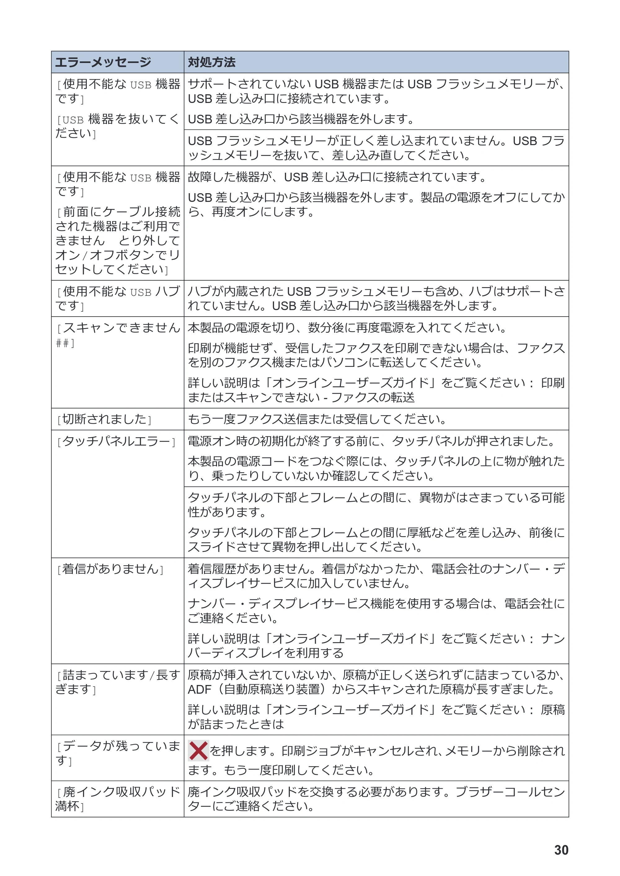 ブラザー DCP-J528N / DCP-J915N / DCP-J928N-B/W かんたん操作ガイド — 原本ページ — 31ページ
