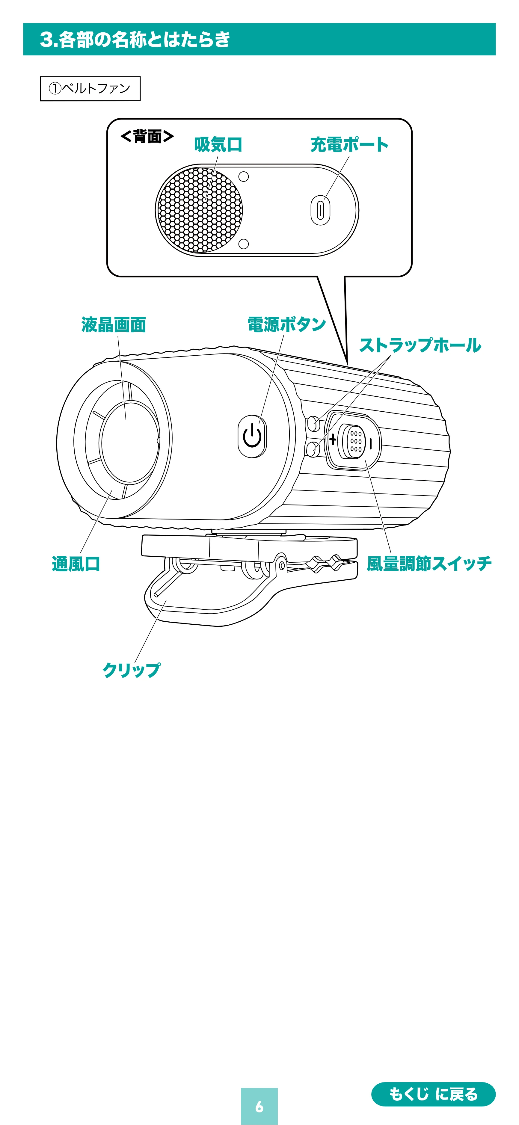 サンワサプライ FAN-USB2BK 取扱説明書 — 原本ページ — 6ページ