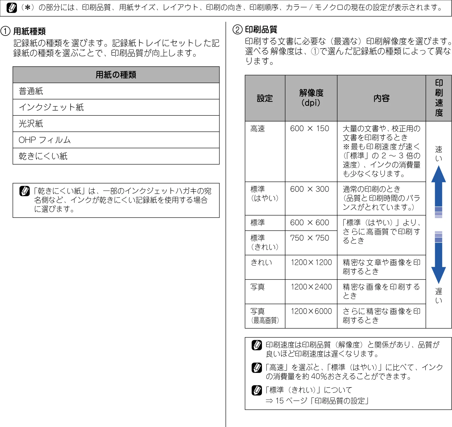 ブラザー DCP-315CN ユーザーズガイド ~パソコン活用編~ — 「基本設定」タブの設定 — 図版 15-2 — 15ページ