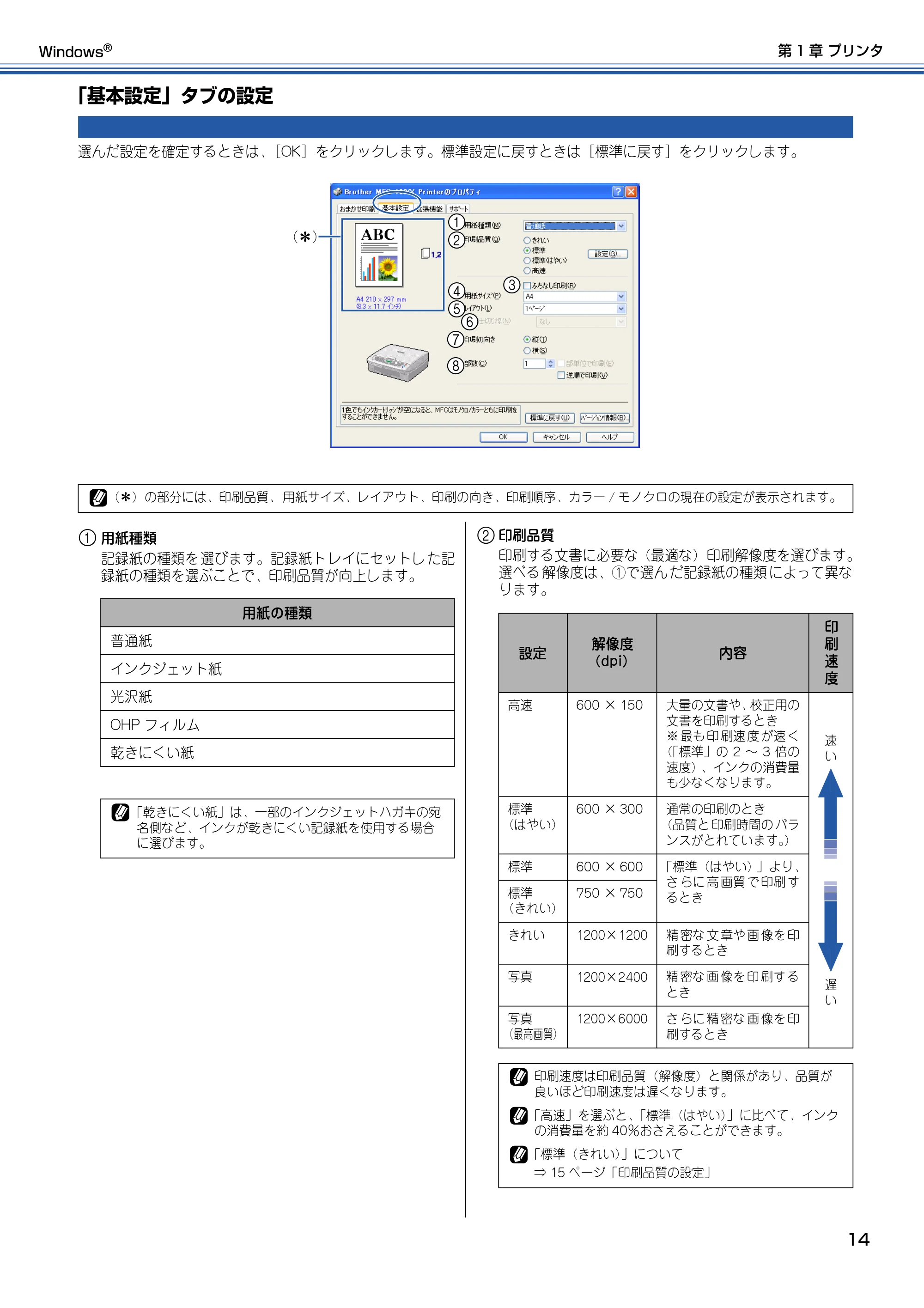 ブラザー DCP-315CN ユーザーズガイド ~パソコン活用編~ — 「基本設定」タブの設定 — 原本ページ — 15ページ