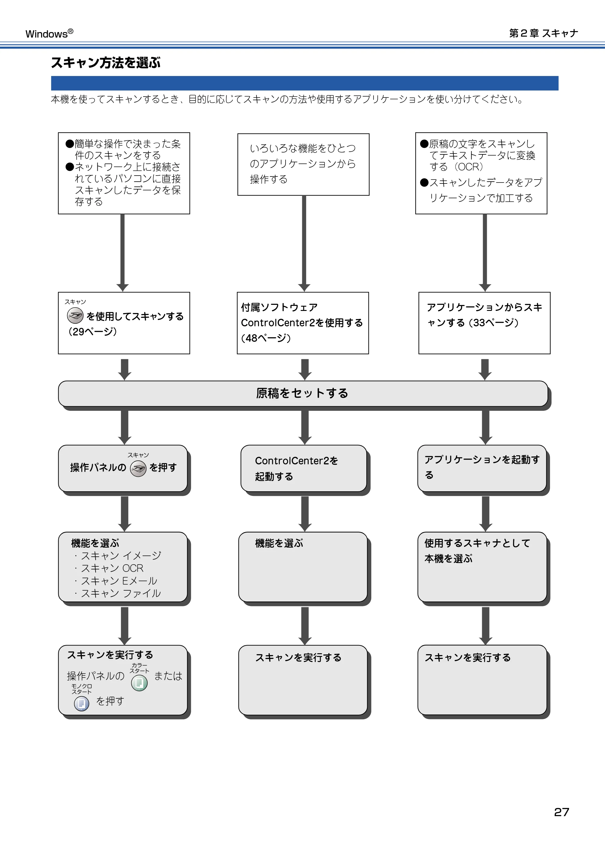 ブラザー DCP-315CN ユーザーズガイド ~パソコン活用編~ — スキャン方法を選ぶ — 原本ページ — 28ページ